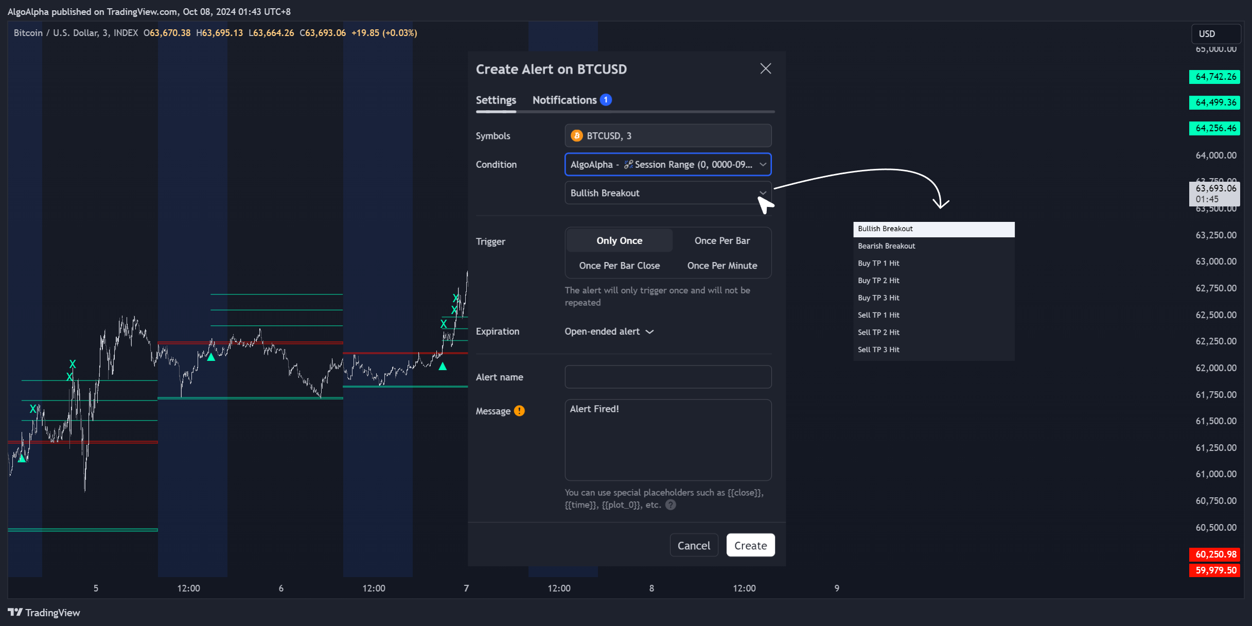 INDEX:BTCUSD Chart Image by AlgoAlpha