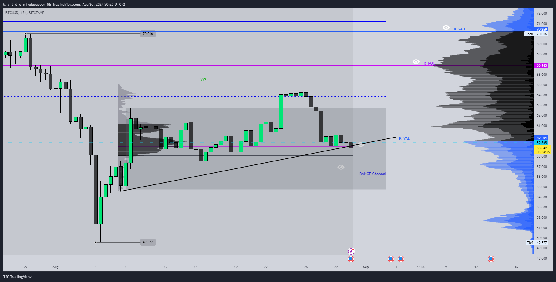 BITSTAMP:BTCUSD Chart Image by M_a_d_d_e_n