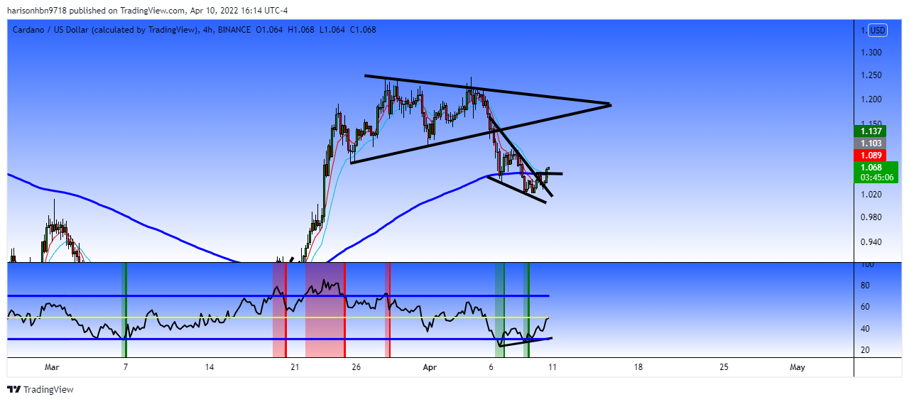 BINANCE:ADAUSD Chart Image by harisonhbn9718