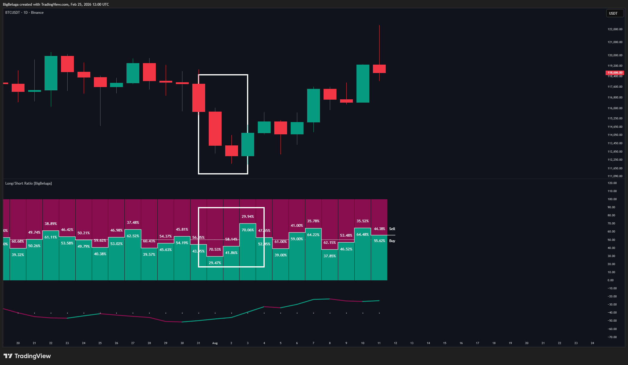 BINANCE:BTCUSDT Chart Image by BigBeluga