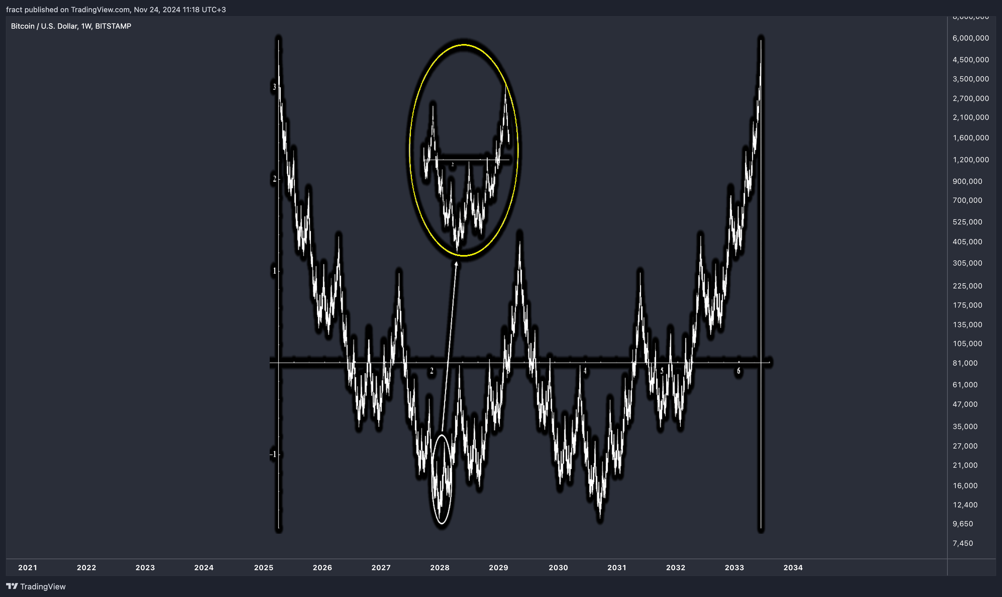 BITSTAMP:BTCUSD Imagem do gráfico por fract