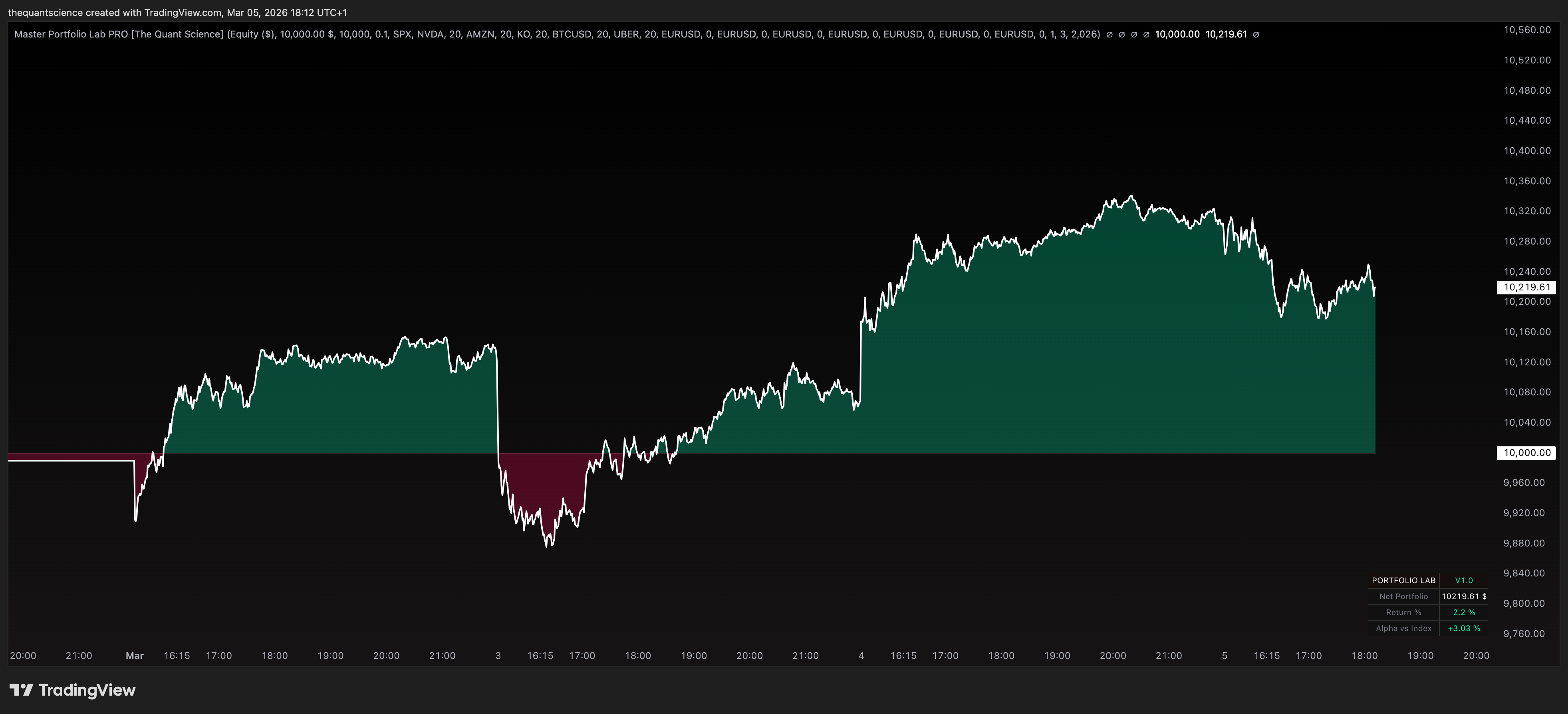 BATS:NVDA Chart Image by thequantscience