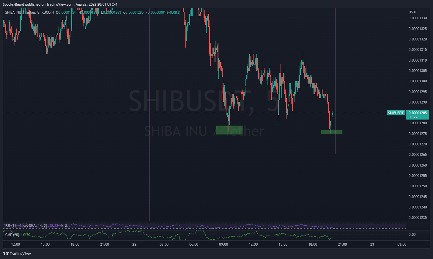 KUCOIN:SHIBUSDT Chart Image by Spocks-Beard