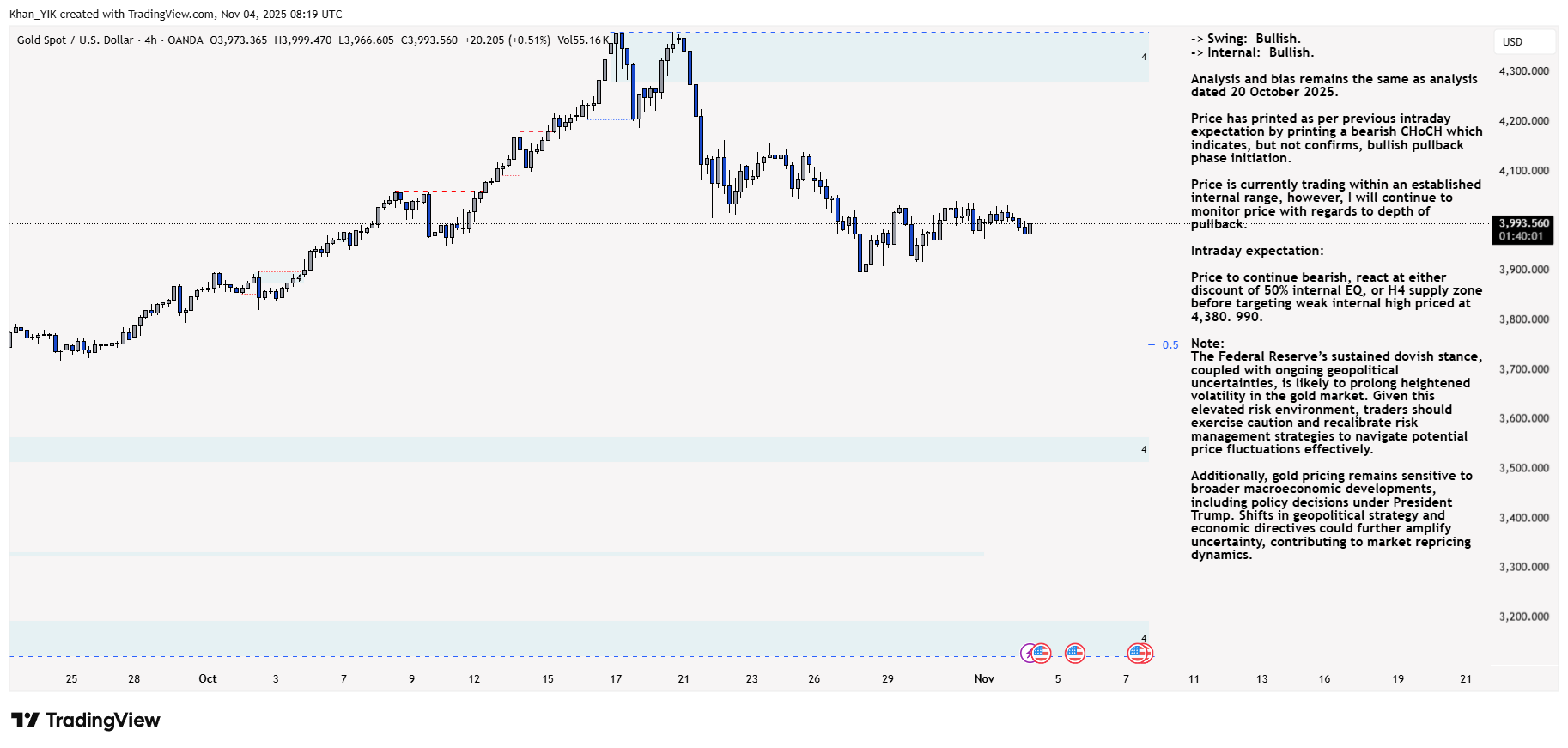 OANDA:XAUUSD Chart Image by Khan_YIK
