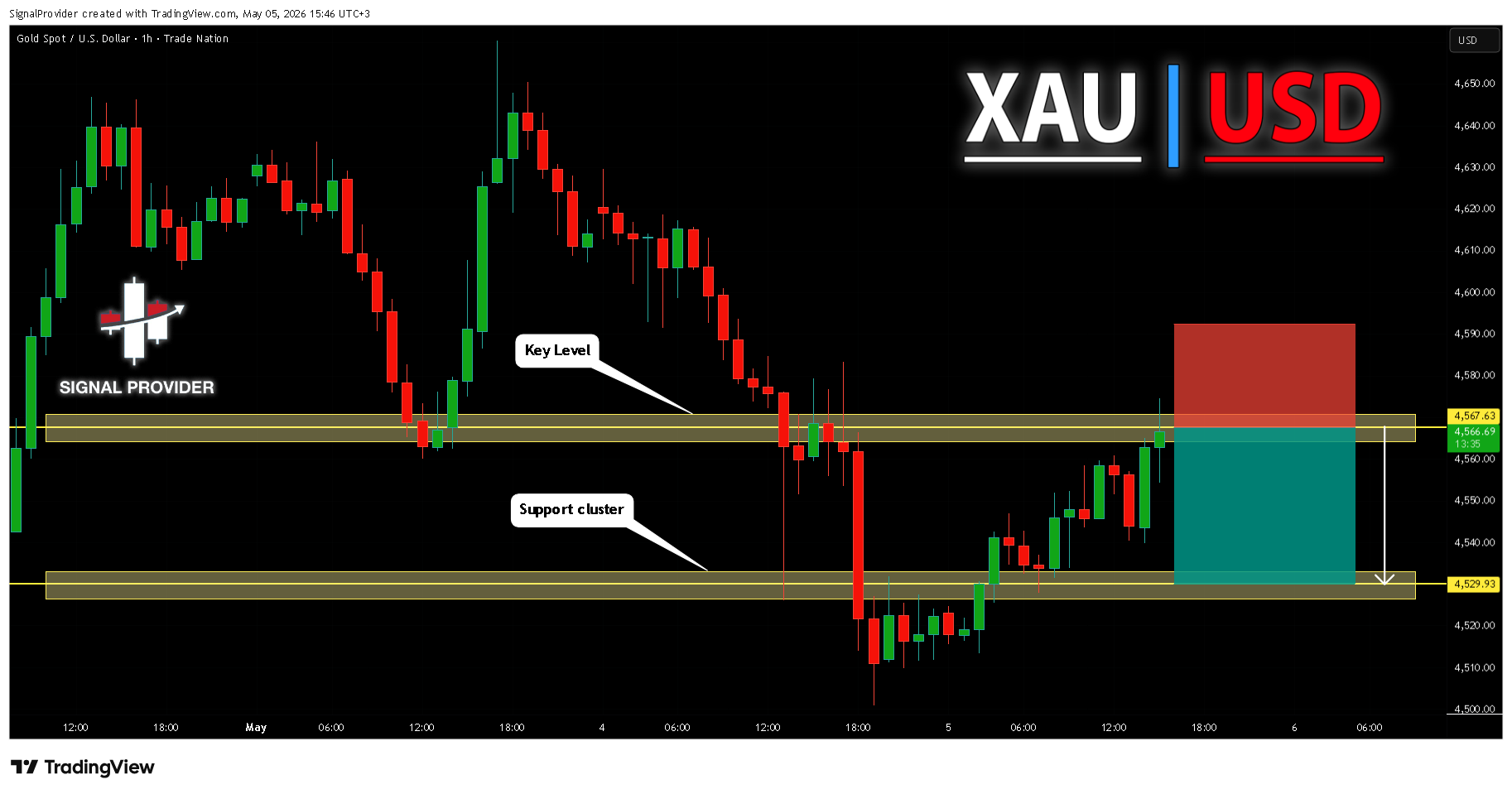 TRADENATION:XAUUSD 图表图片 由 SignalProvider 提供