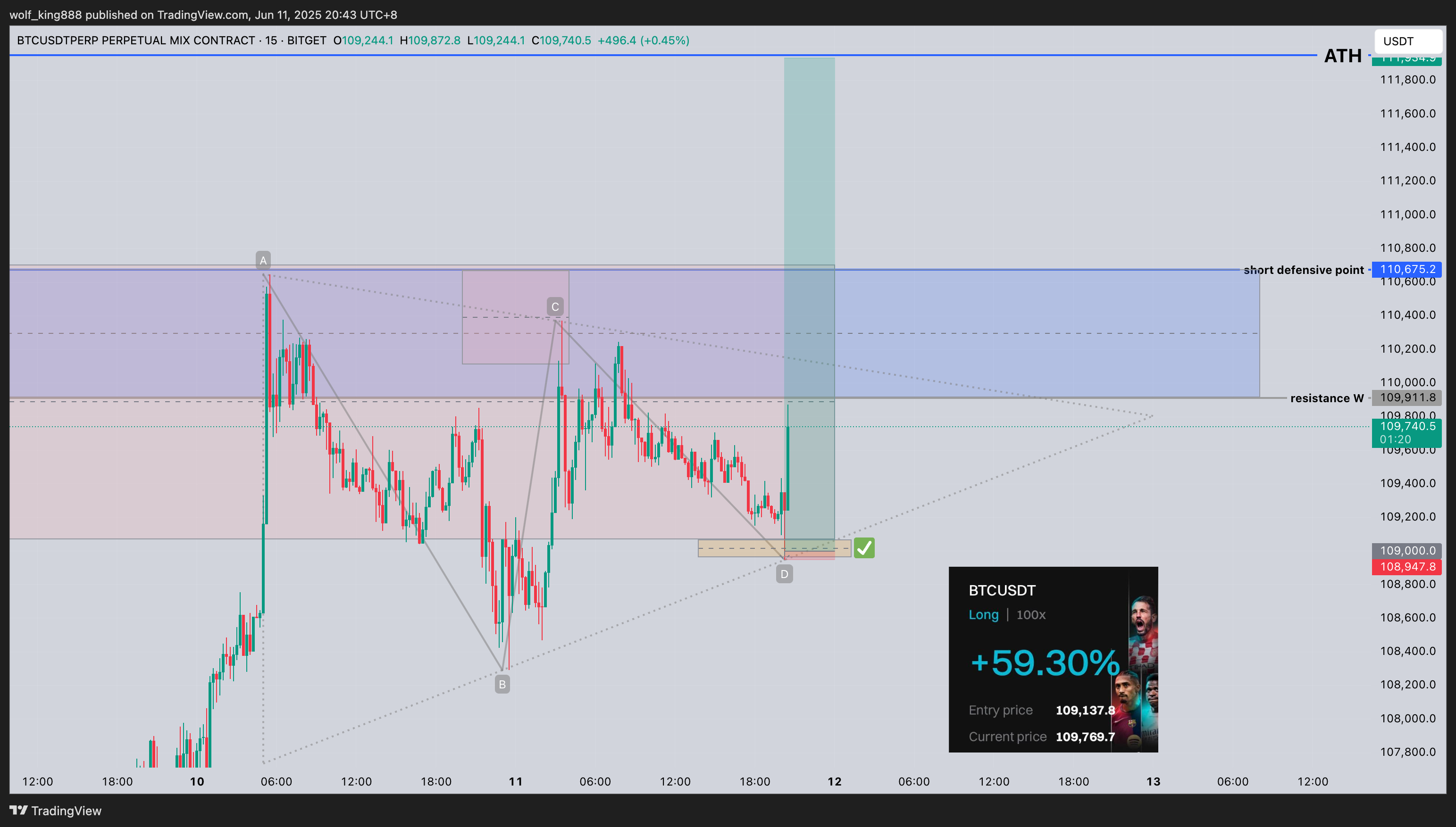 BITGET:BTCUSDT.P Chart Image by wolf_king888