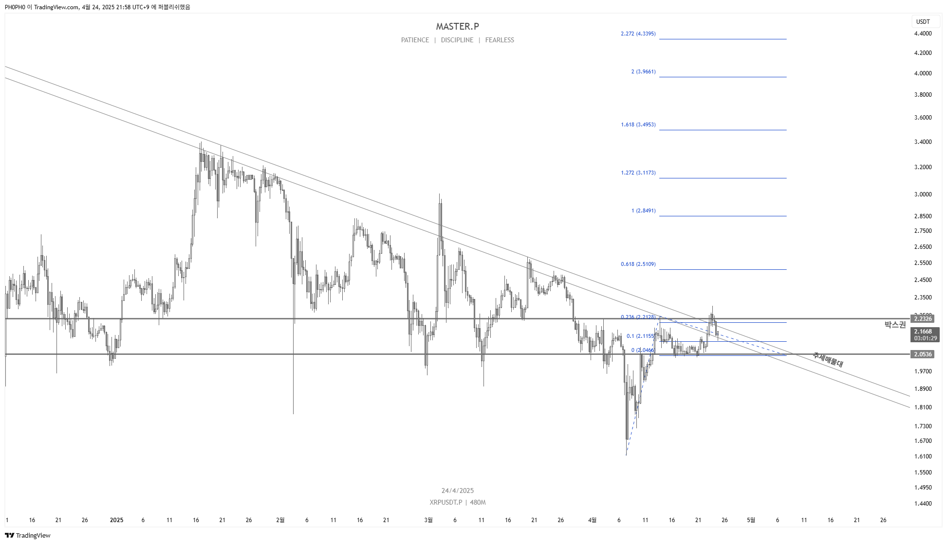 MEXC:XRPUSDT.P Chart Image by PH0PH0