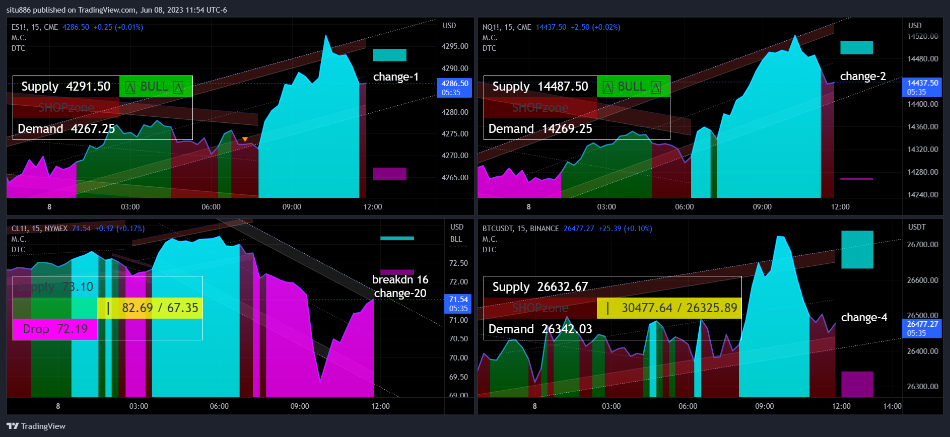 CME_MINI:ES1! Imagem do gráfico por situ886