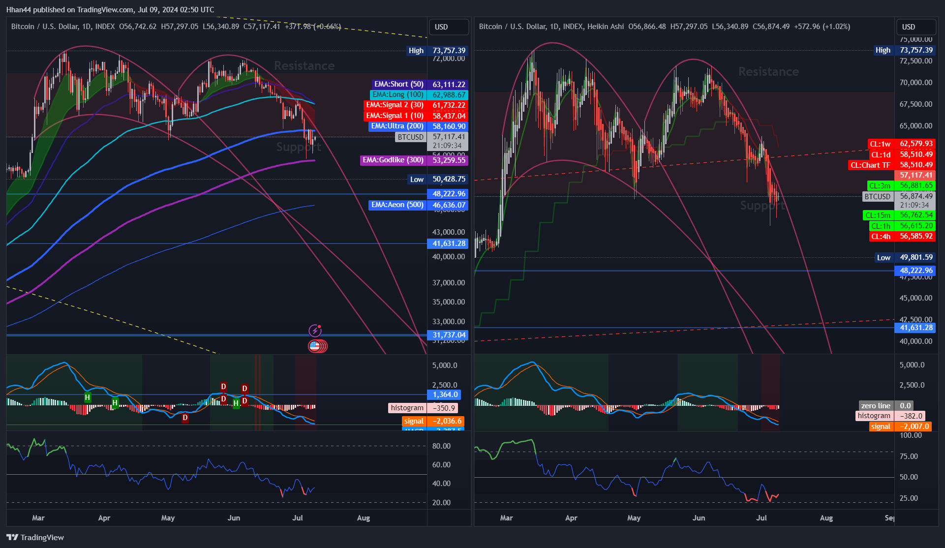 INDEX:BTCUSD Chart Image by Hhan44