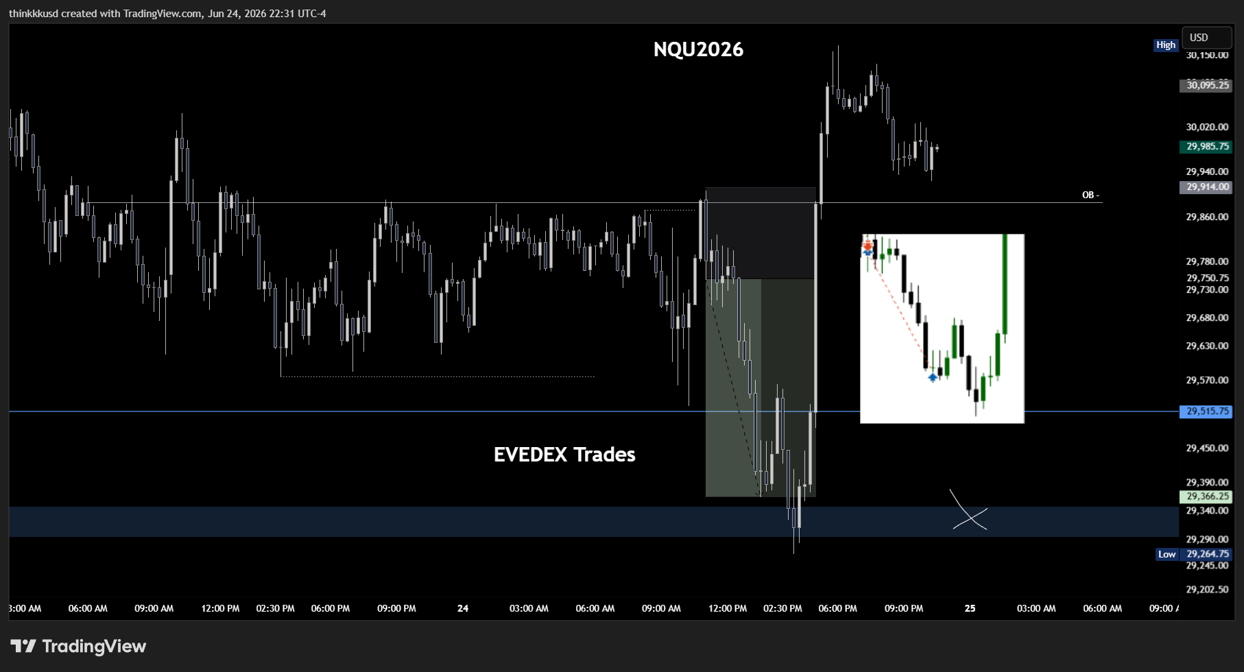 CME_MINI:NQU2026 Chart Image by thinkkkusd