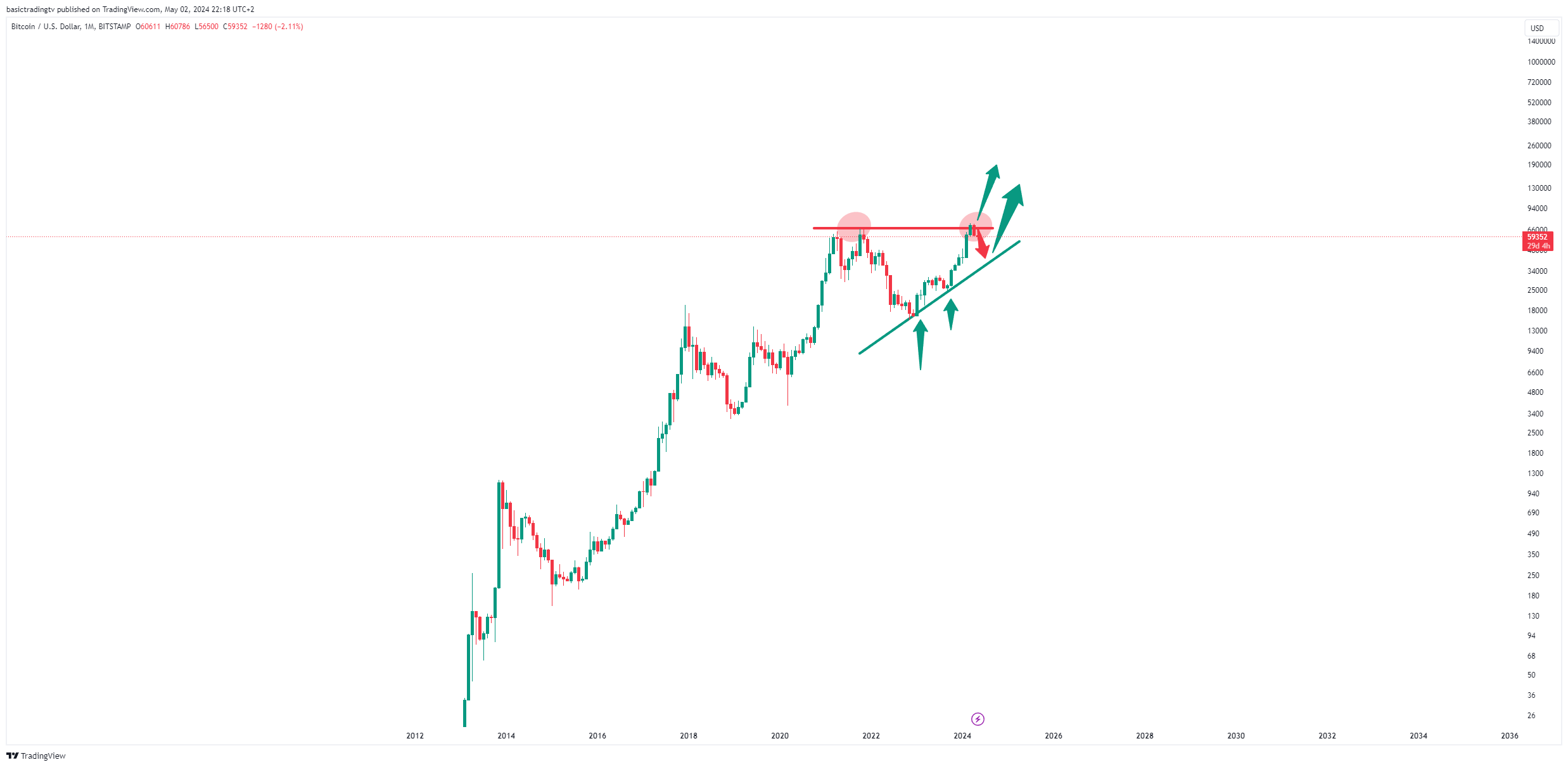 BITSTAMP:BTCUSD Chart Image by TheTraderPhil