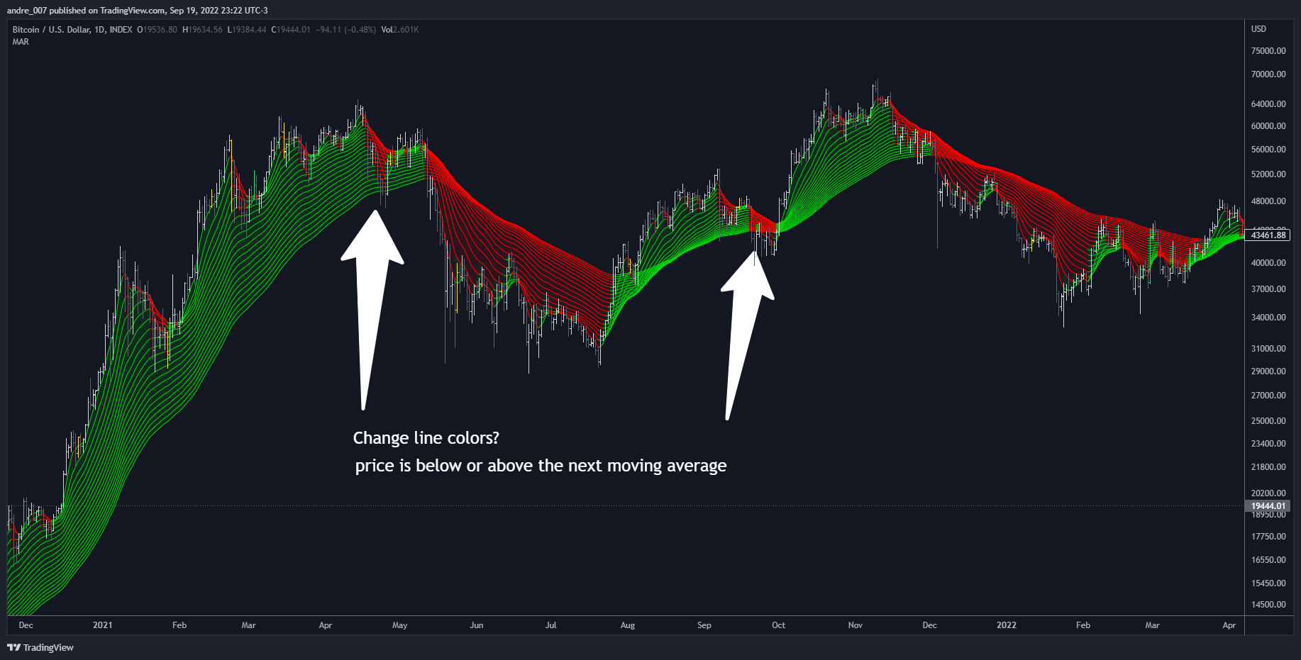 INDEX:BTCUSD Chart Image by andre_007