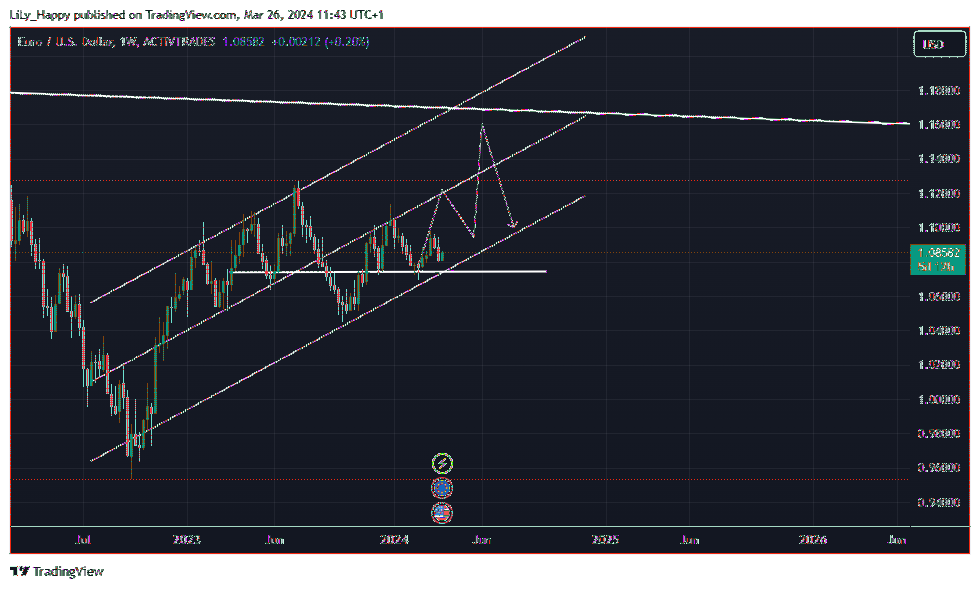 LiLy_Happy tarafından ACTIVTRADES:EURUSD Grafik Görseli