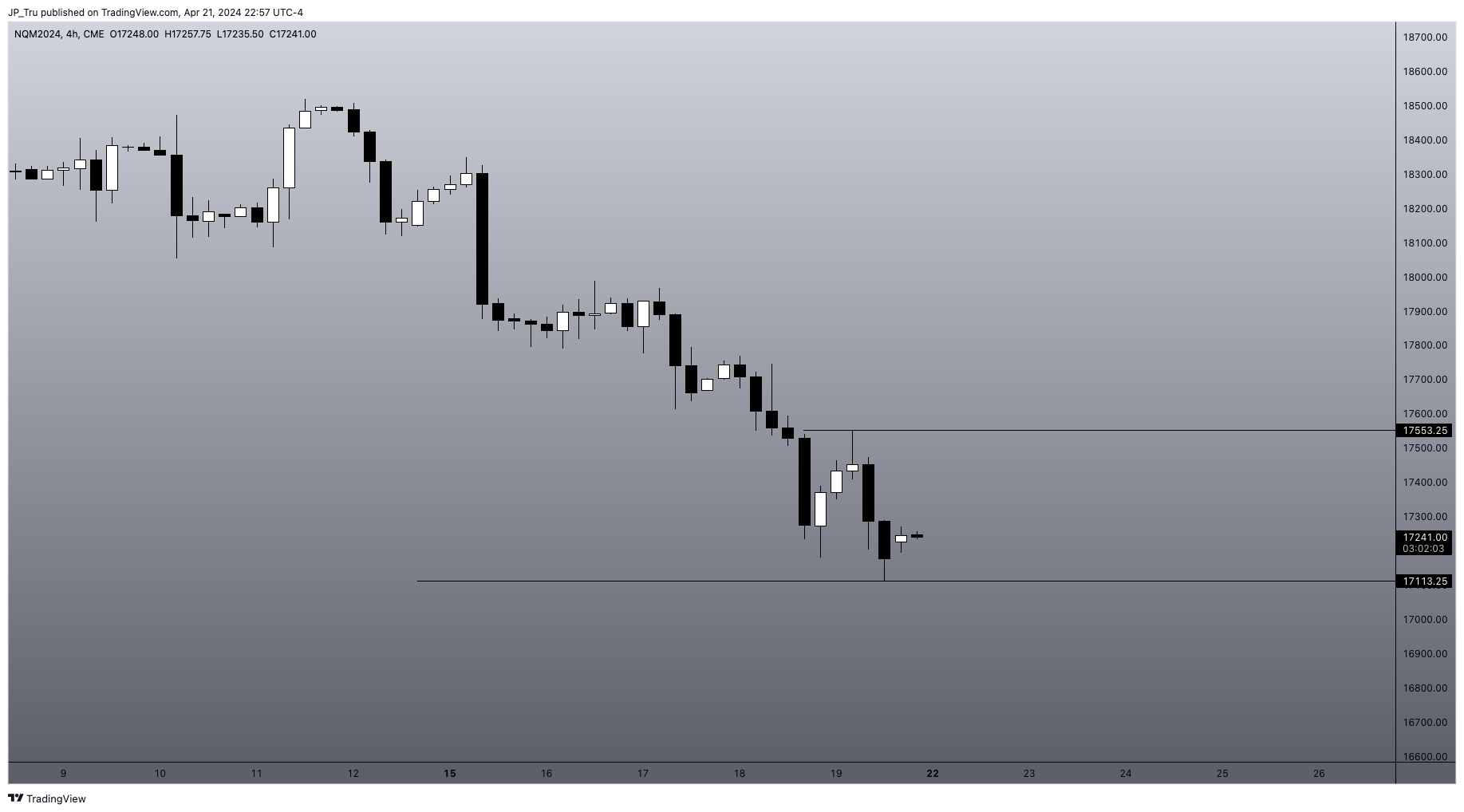 CME_MINI:NQM2024 Chart Image by JP_Tru
