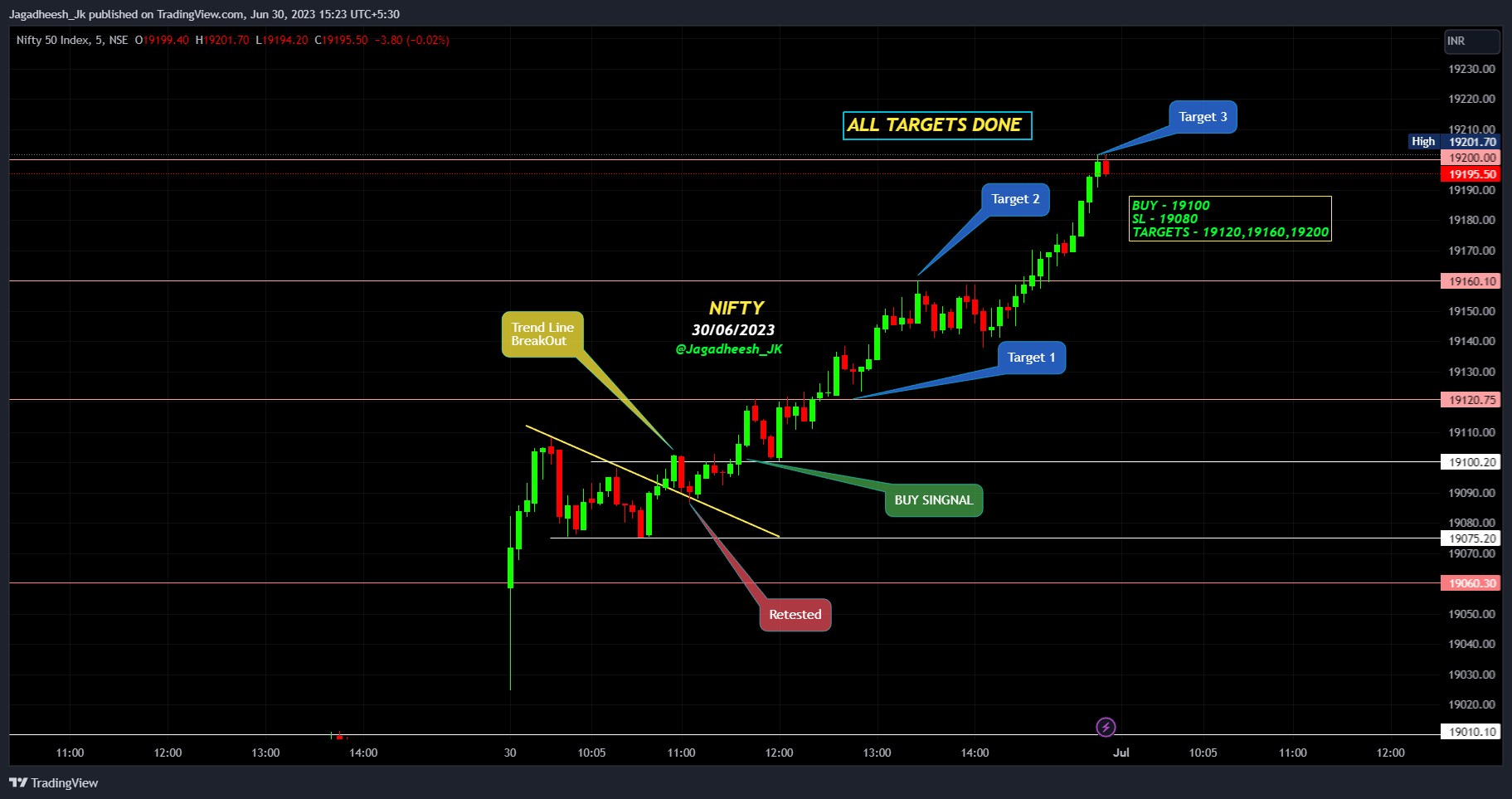 NSE:NIFTY Chart Image by Jagadheesh_JP