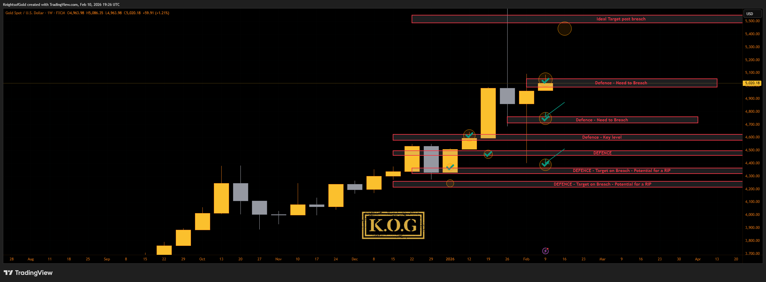 FX:XAUUSD صورة الرسم البياني by KnightsofGold