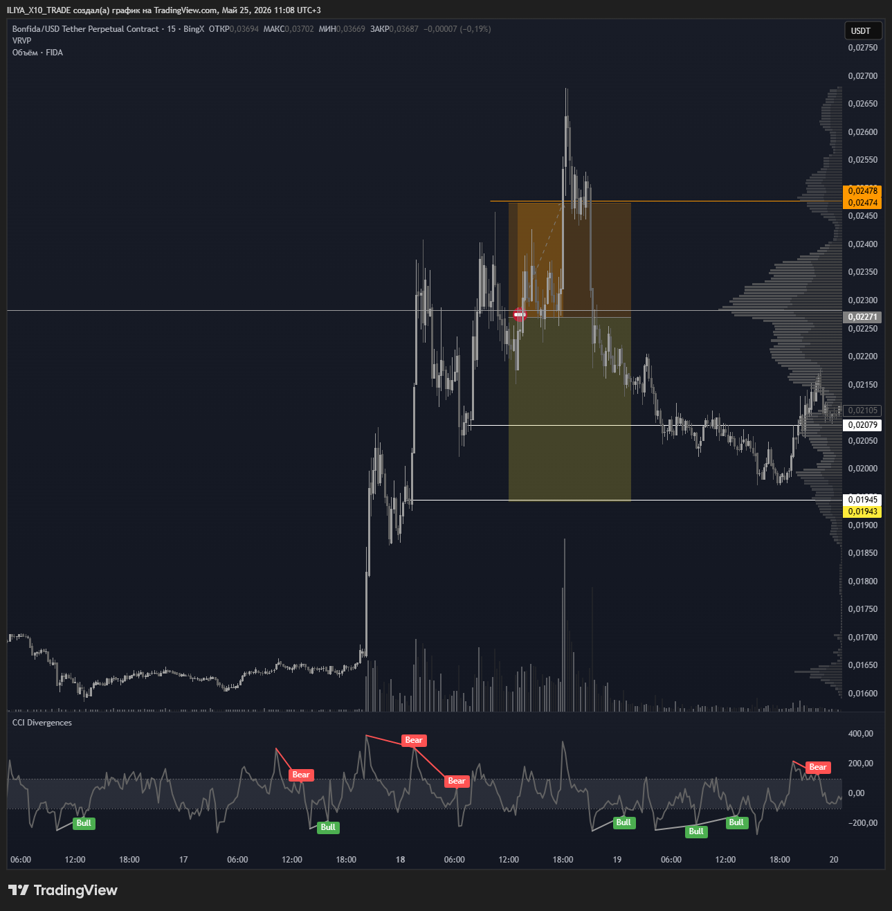 BINGX:FIDAUSDT.P Chart Image by ILIYA_X10_TRADE