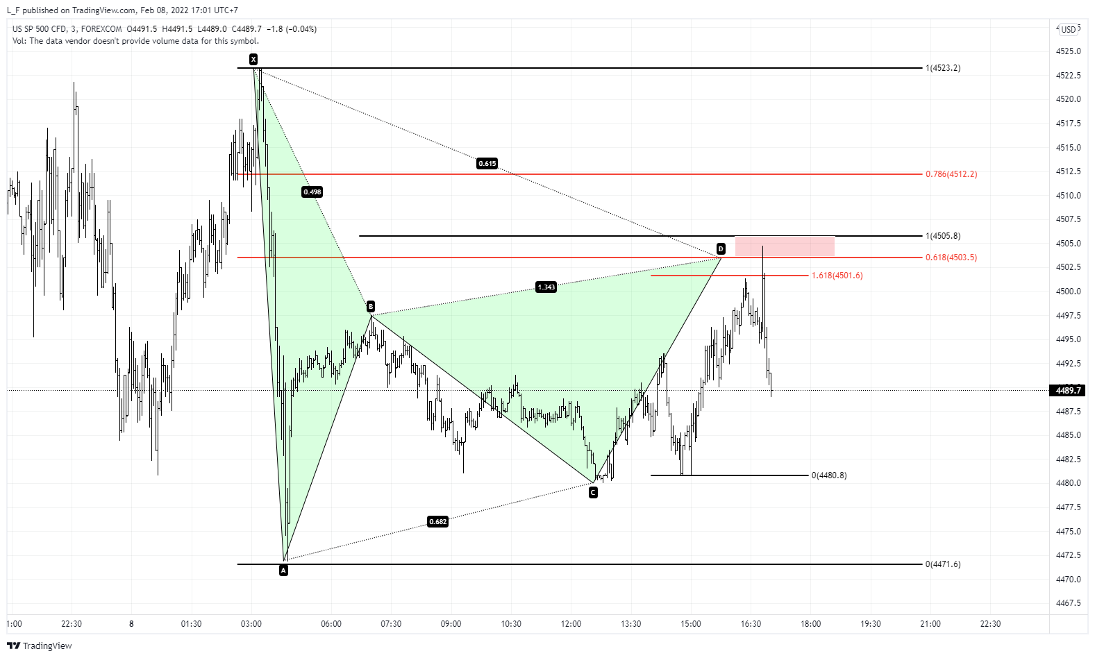 FOREXCOM:SPXUSD Immagine del grafico by L_F