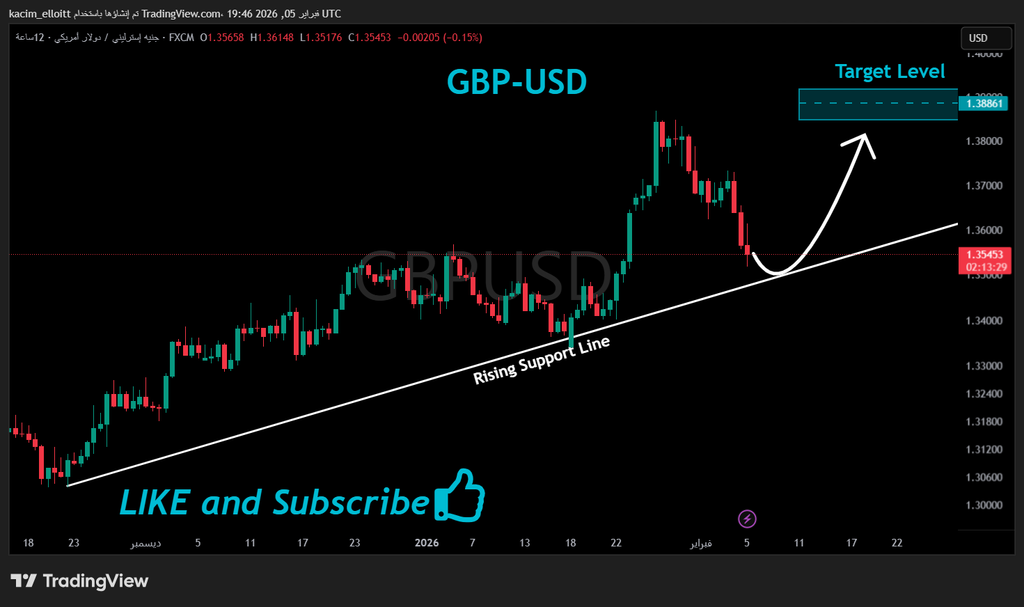 FX:GBPUSD Chart Image by kacim_elloitt