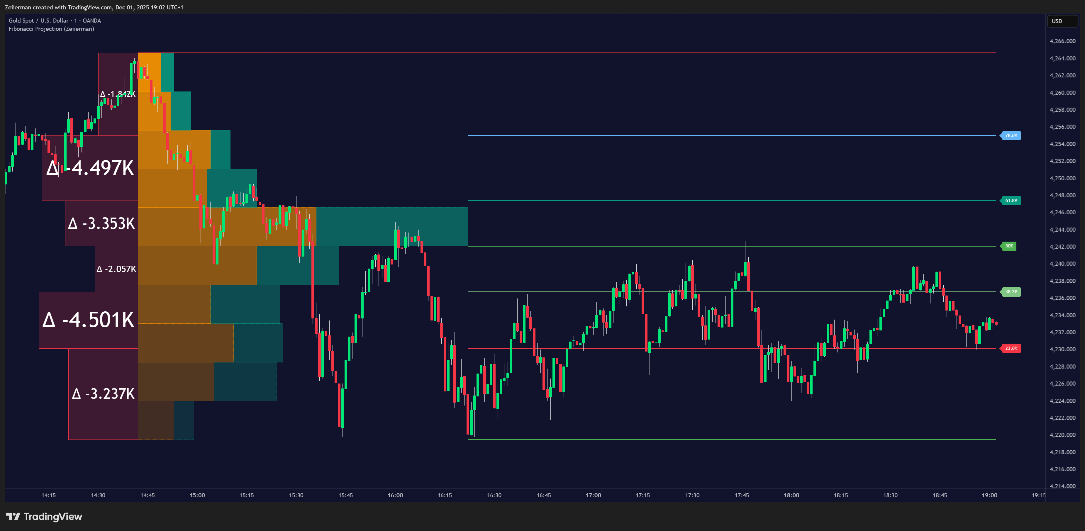 OANDA:XAUUSD Chart Image by Zeiierman