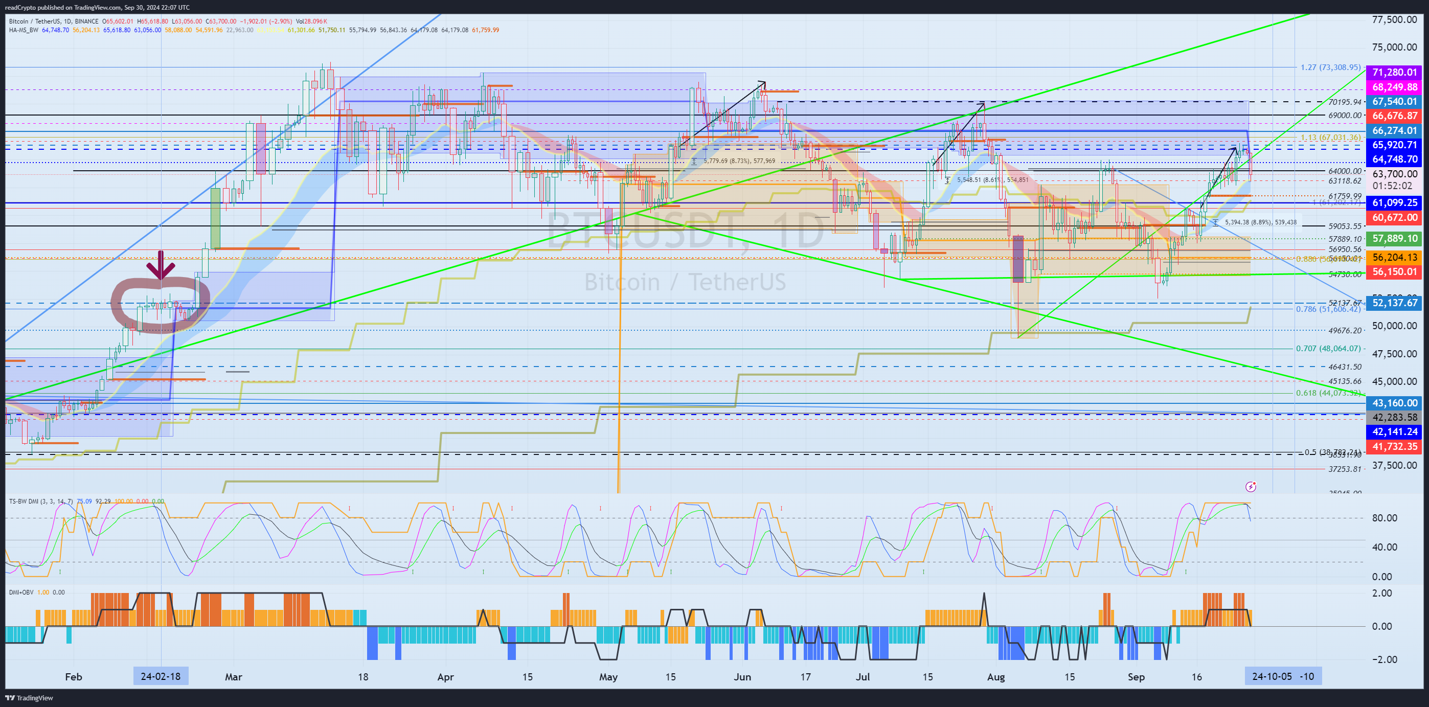 BINANCE:BTCUSDT Chart Image by readCrypto