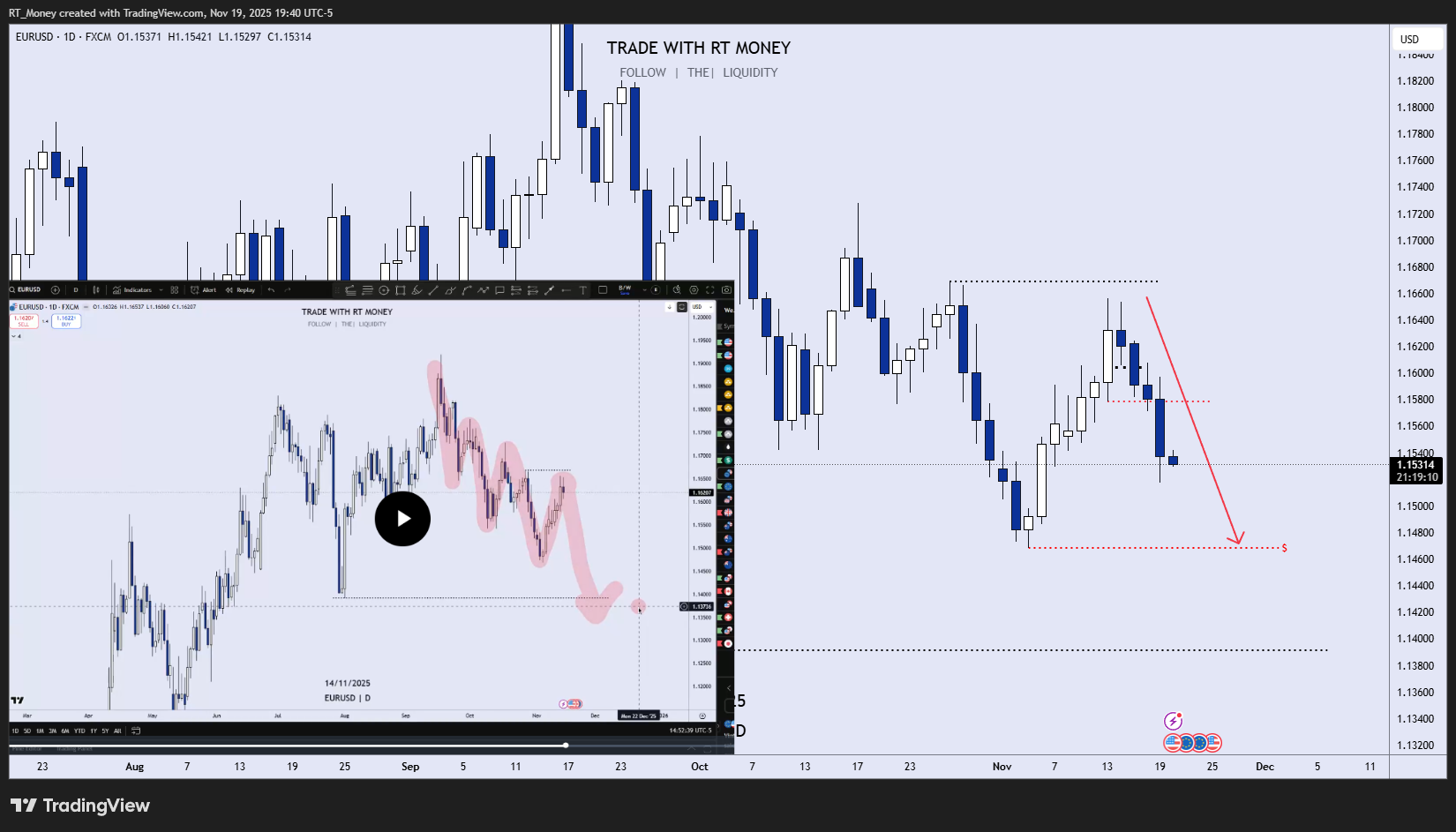 FX:EURUSD Chart Image by RT_Money