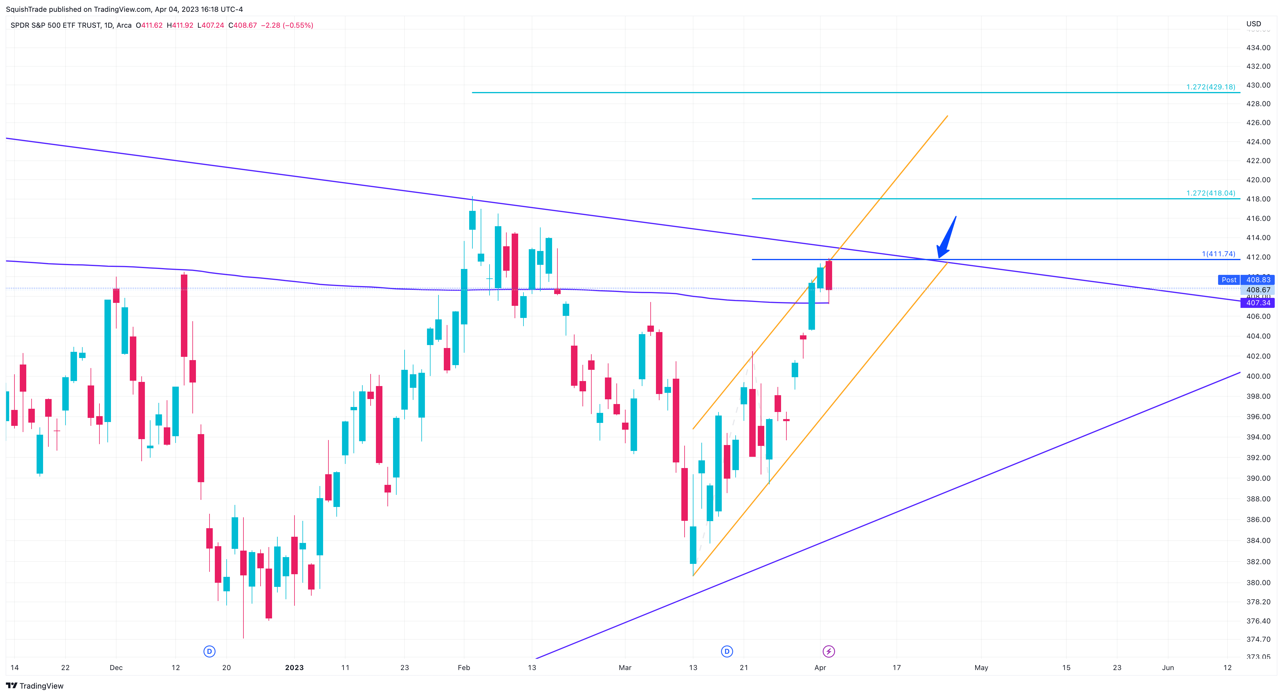 AMEX:SPY Chart Image by SquishTrade