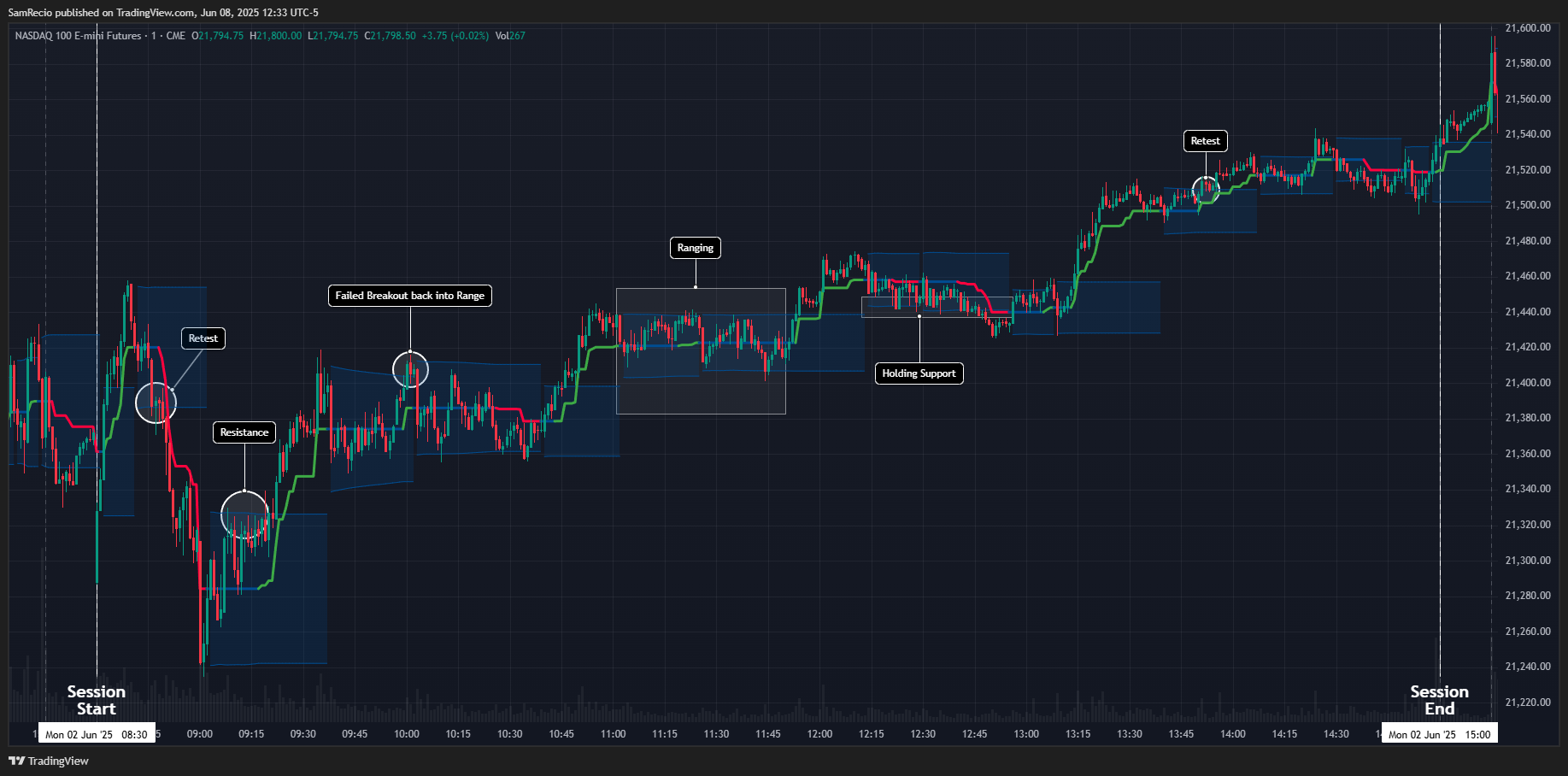 CME_MINI:NQ1! Chart Image by SamRecio