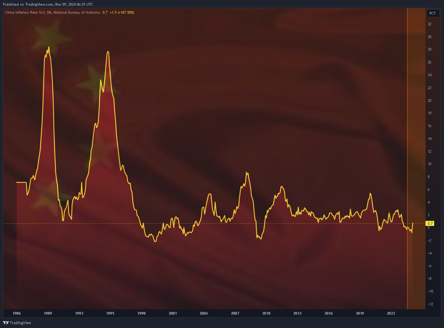 ECONOMICS:CNIRYY Chart Image by Mr_J__fx