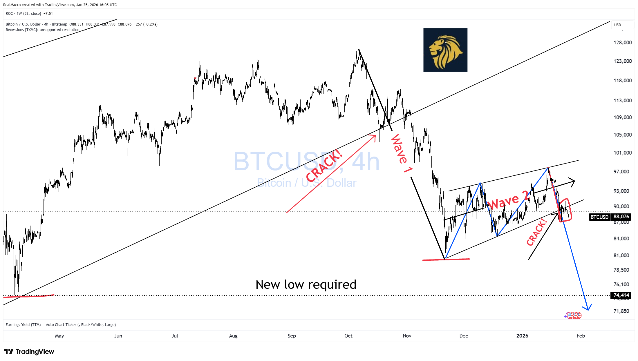 BITSTAMP:BTCUSD Image du graphique par RealMacro