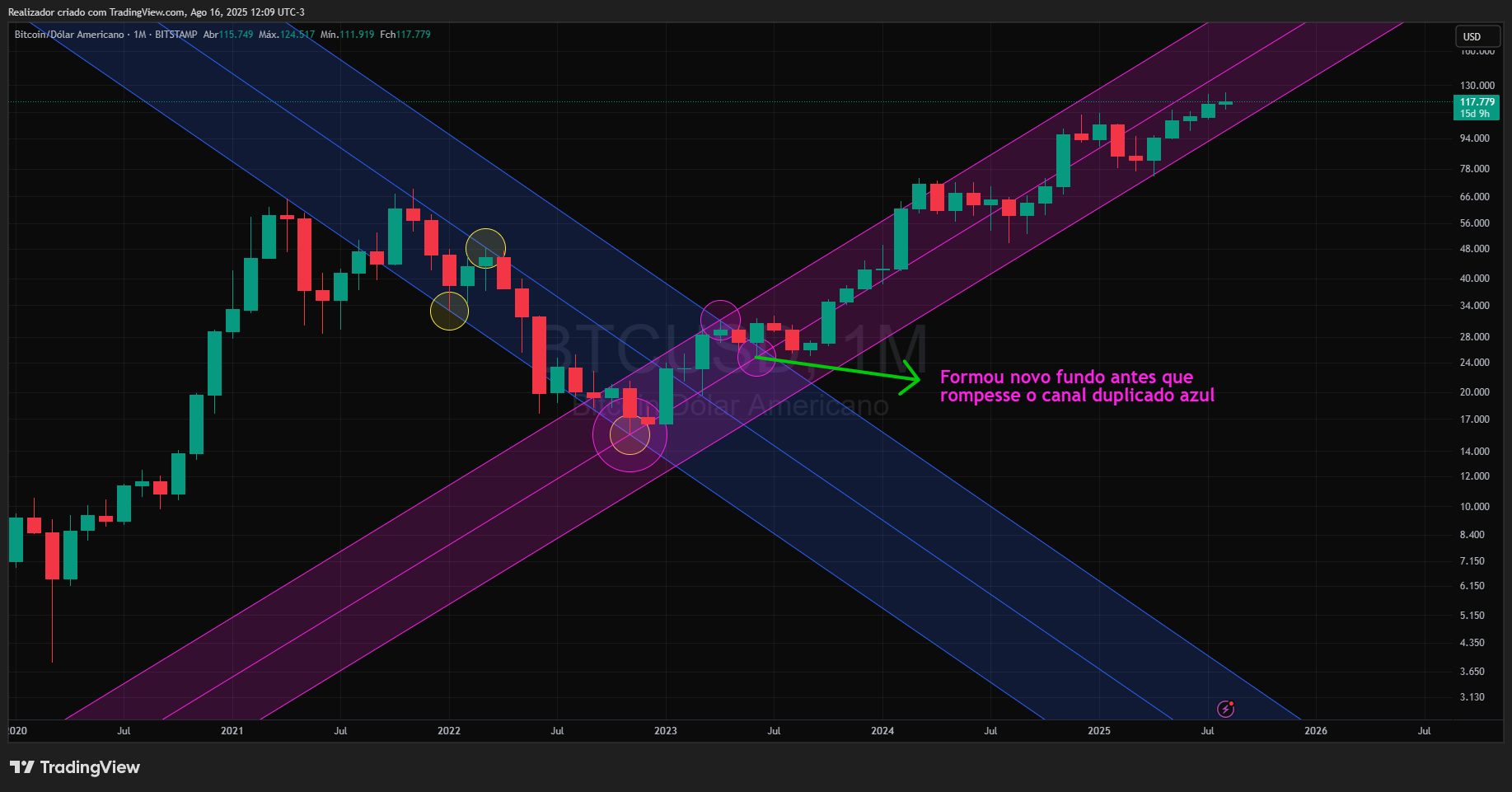 BITSTAMP:BTCUSD Chart Image by Realizador