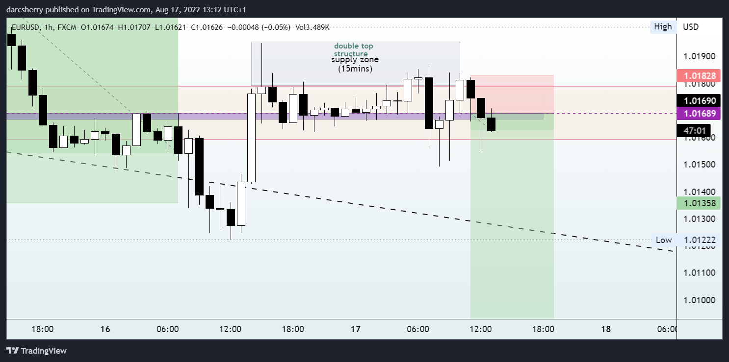 FX:EURUSD Chart Image by darcsherry