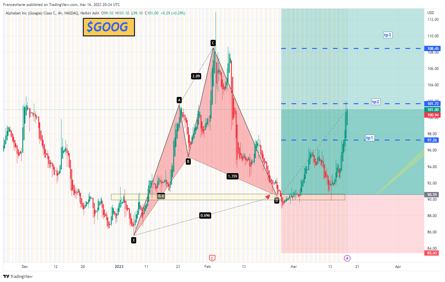 NASDAQ:GOOG Immagine del grafico by FrancesMarie
