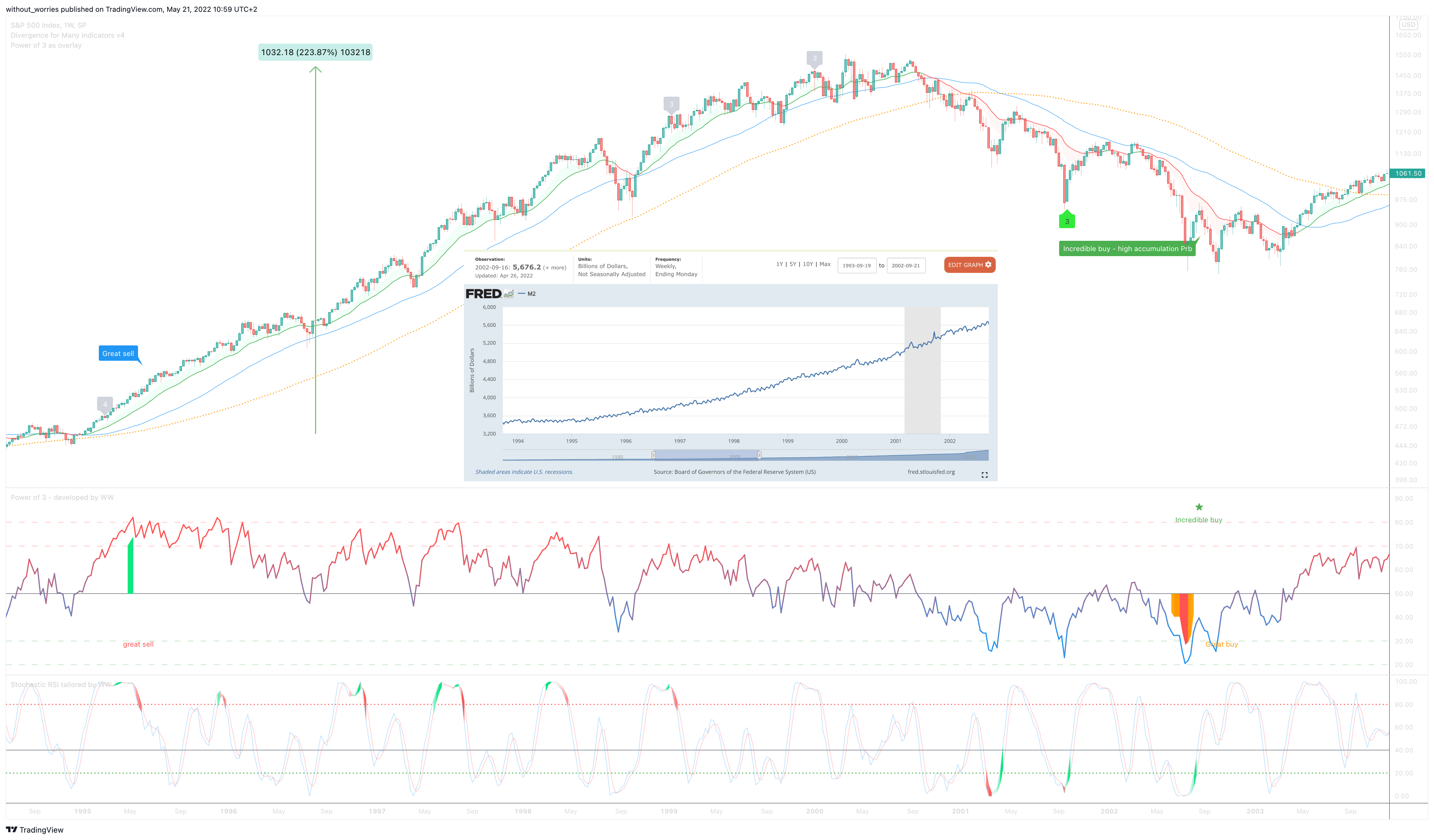SP:SPX Imagem do gráfico por without_worries