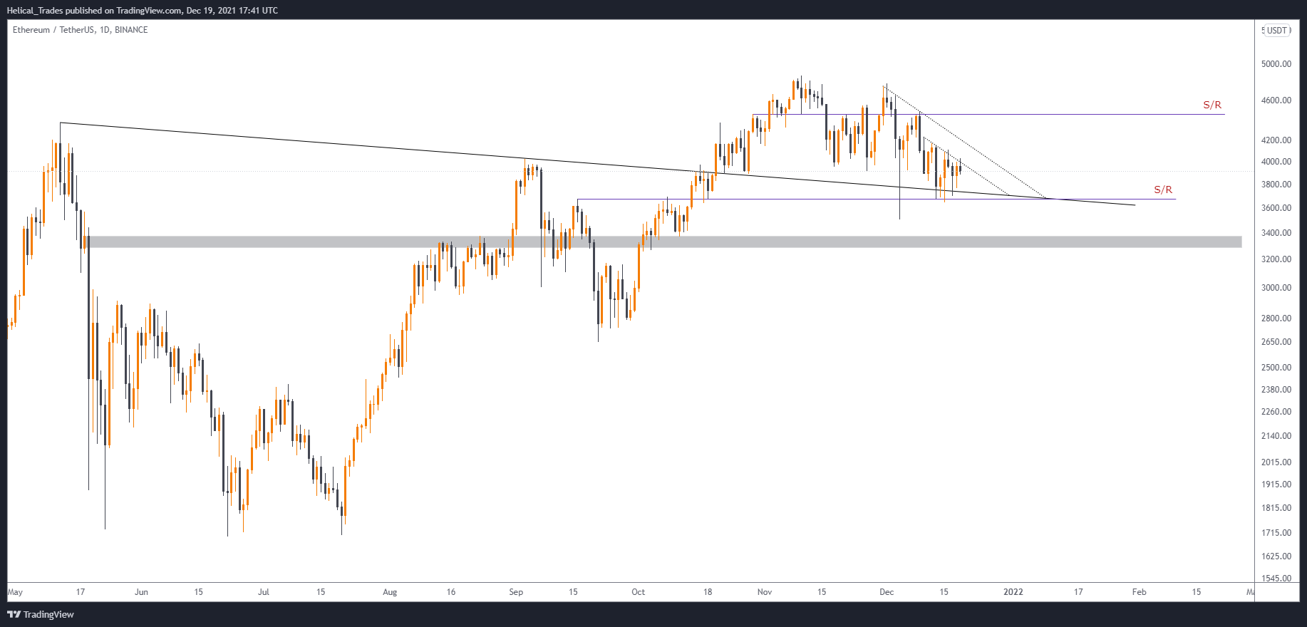 BINANCE:ETHUSDT Chart Image by Helical_Trades