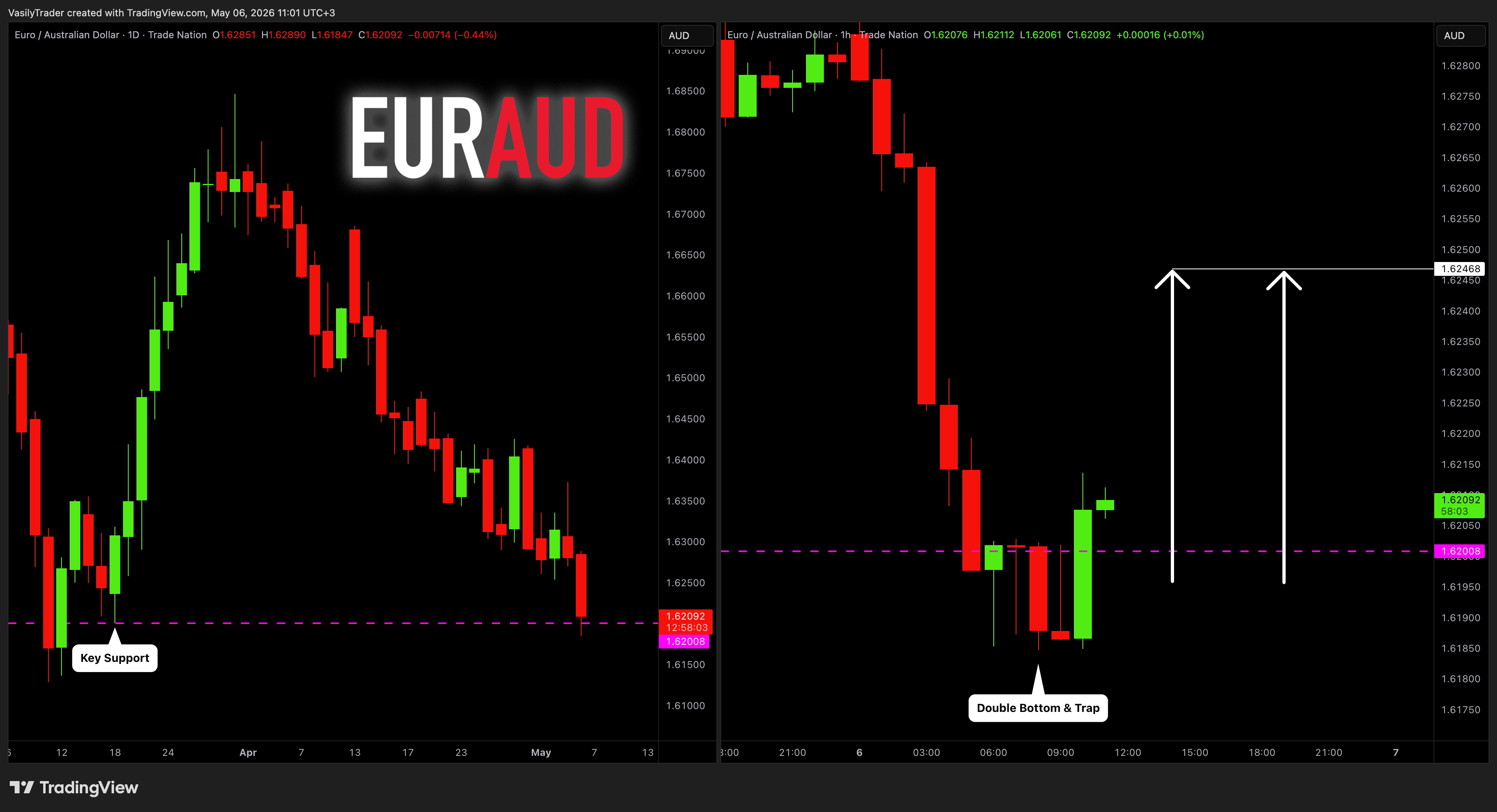 TRADENATION:EURAUD Chart Image by VasilyTrader