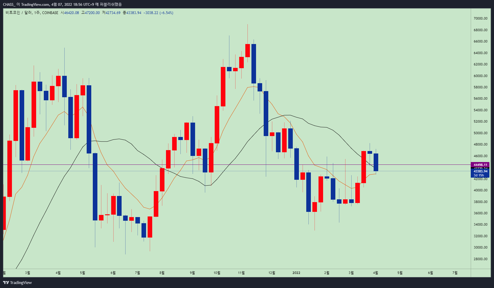 COINBASE:BTCUSD Chart Image by ElleXBT