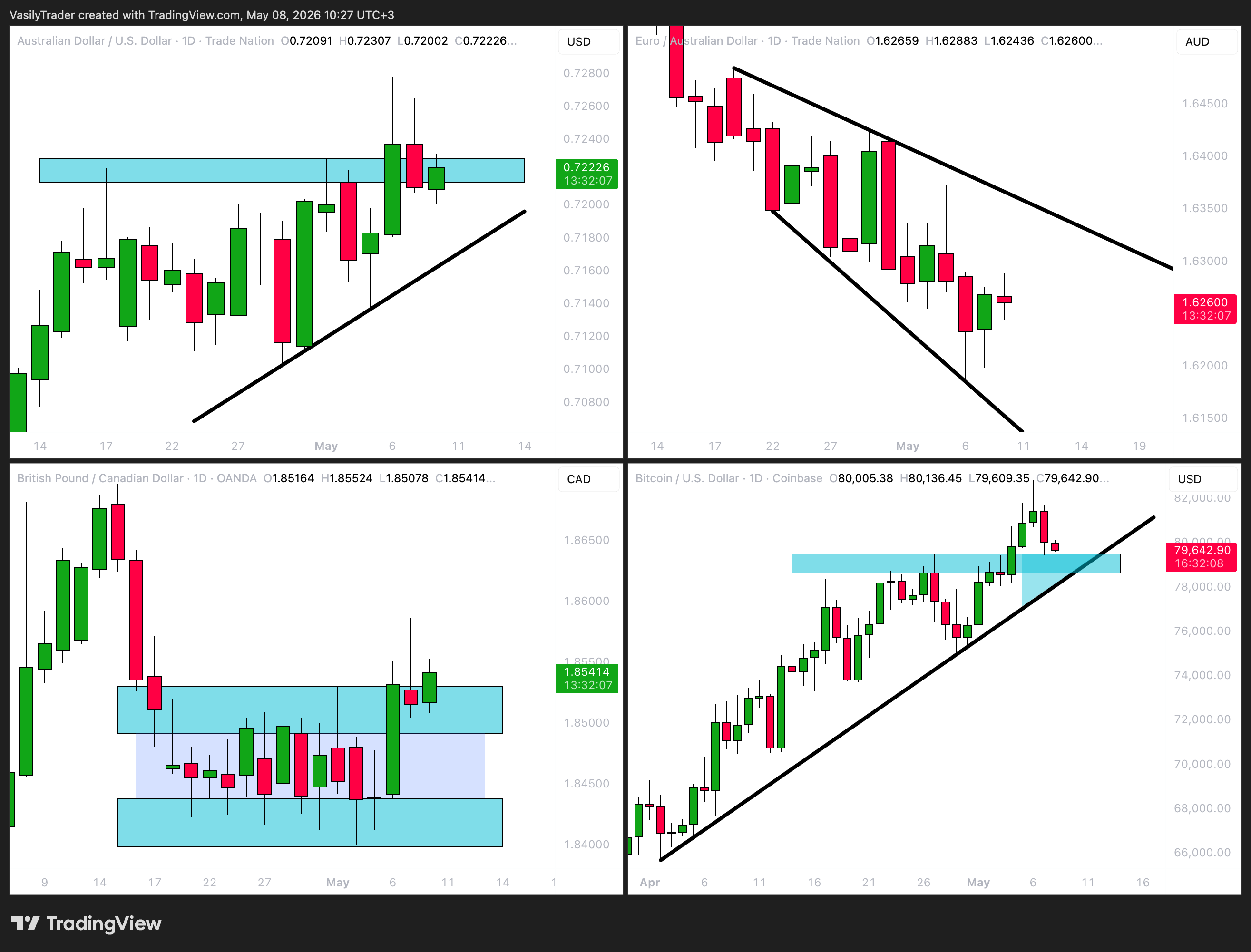 TRADENATION:AUDUSD Chart Image by VasilyTrader