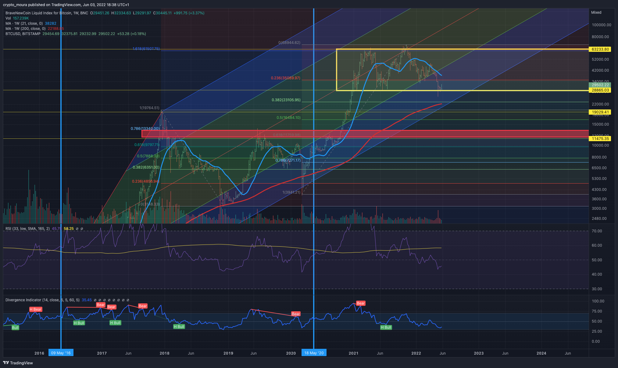 BNC:BLX Image du graphique par crypto_moura