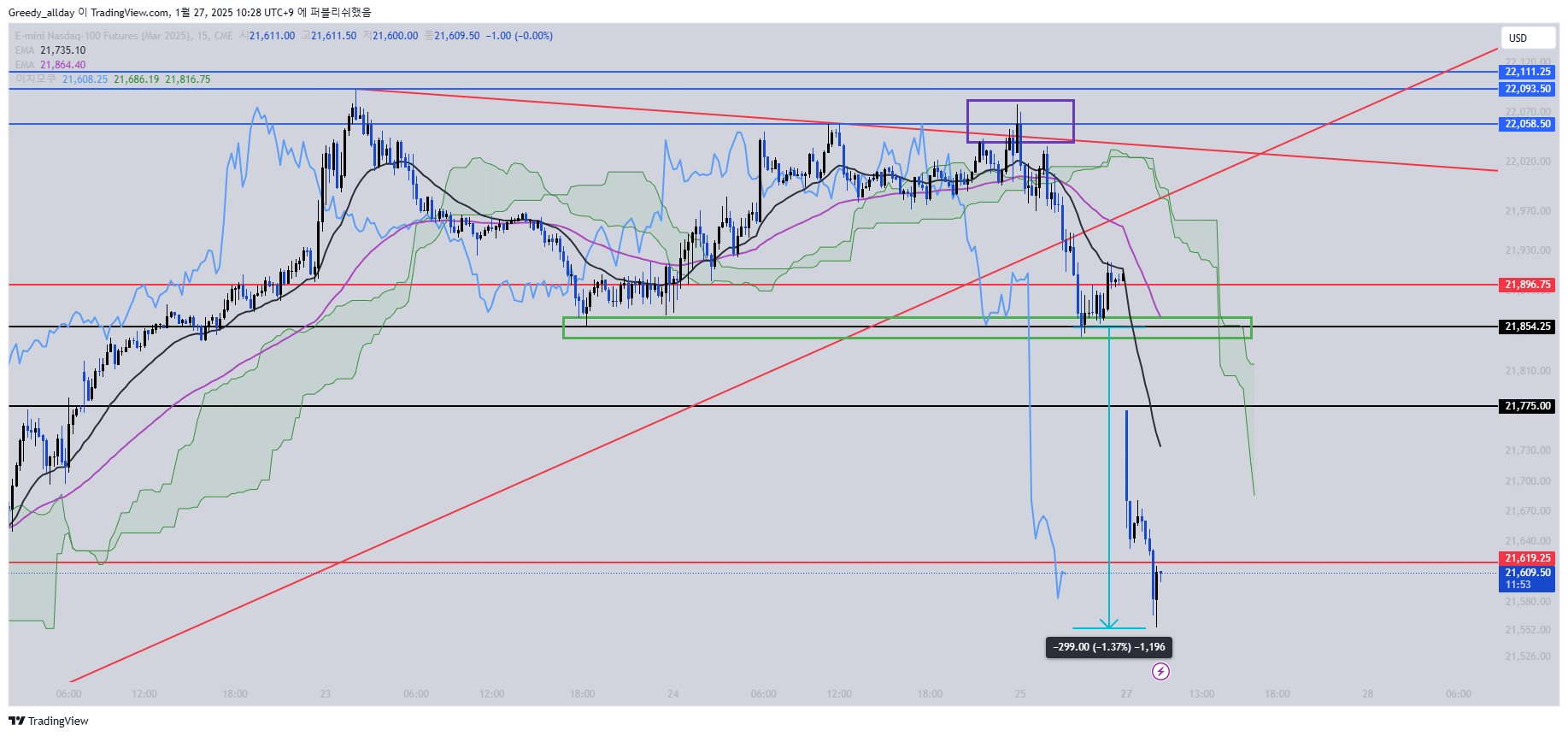 CME_MINI_DL:NQH2025 Chart Image by JELLO_X