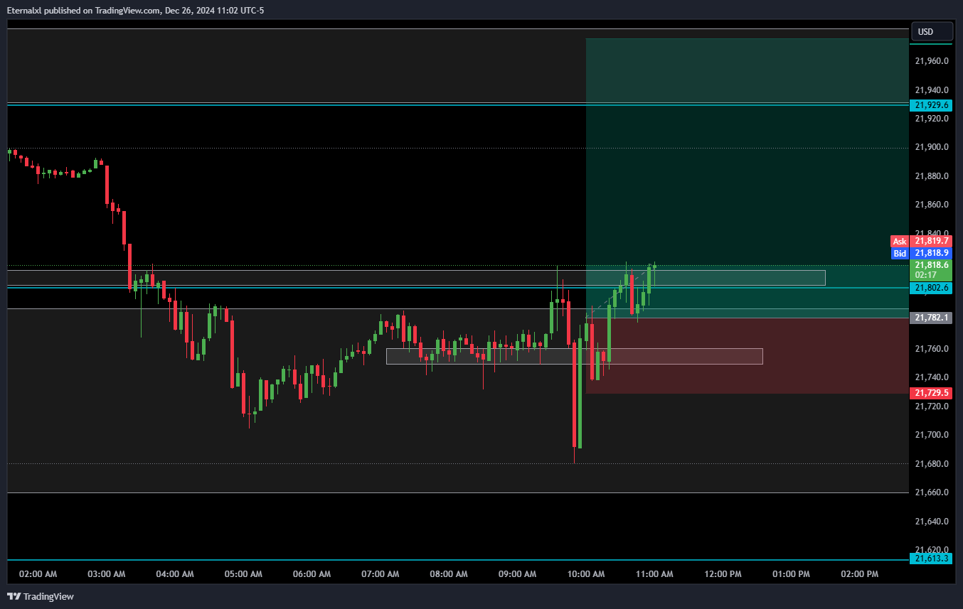 OANDA:NAS100USD Chart Image by TrdLore