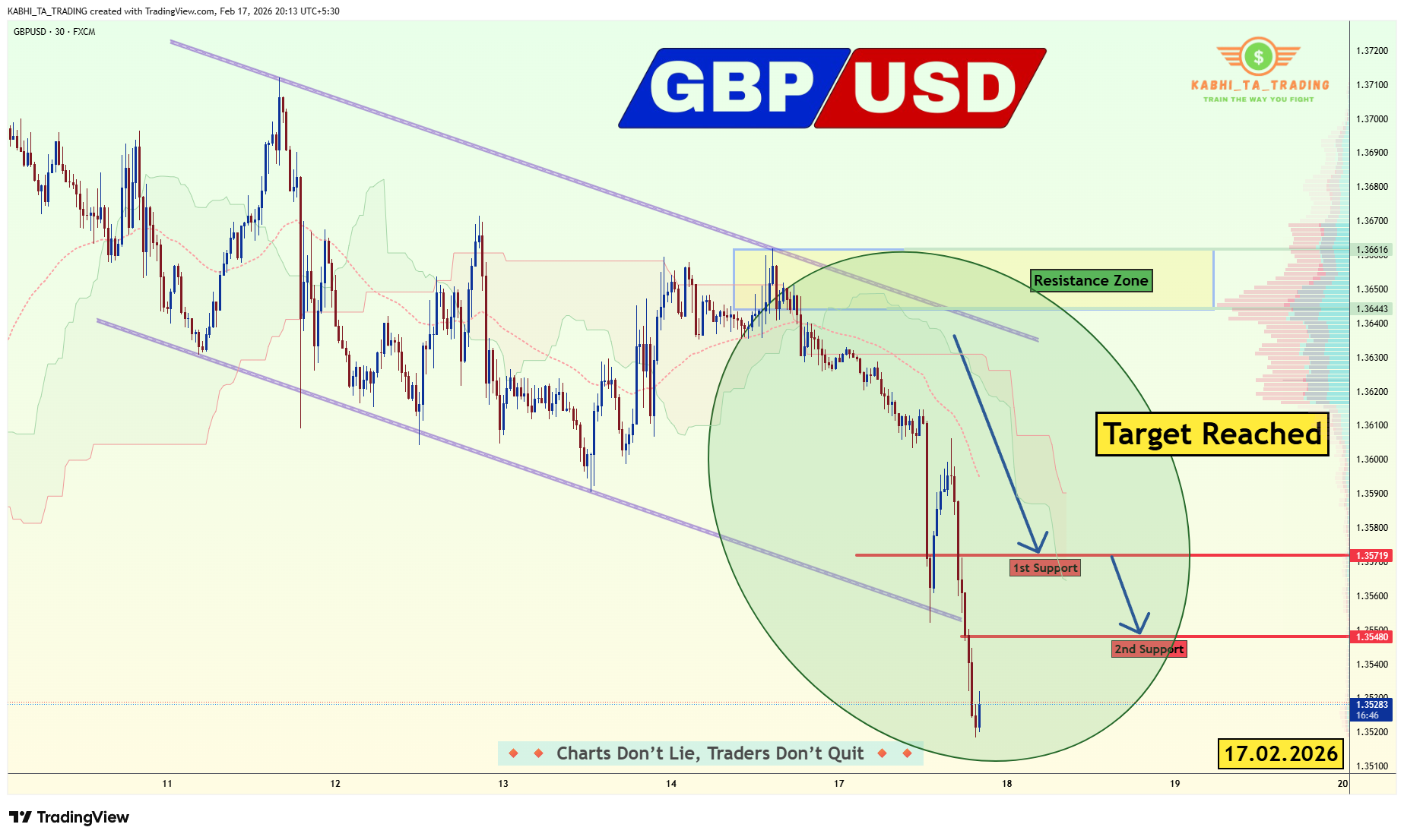FX:GBPUSD Chart Image by KABHI_TA_TRADING