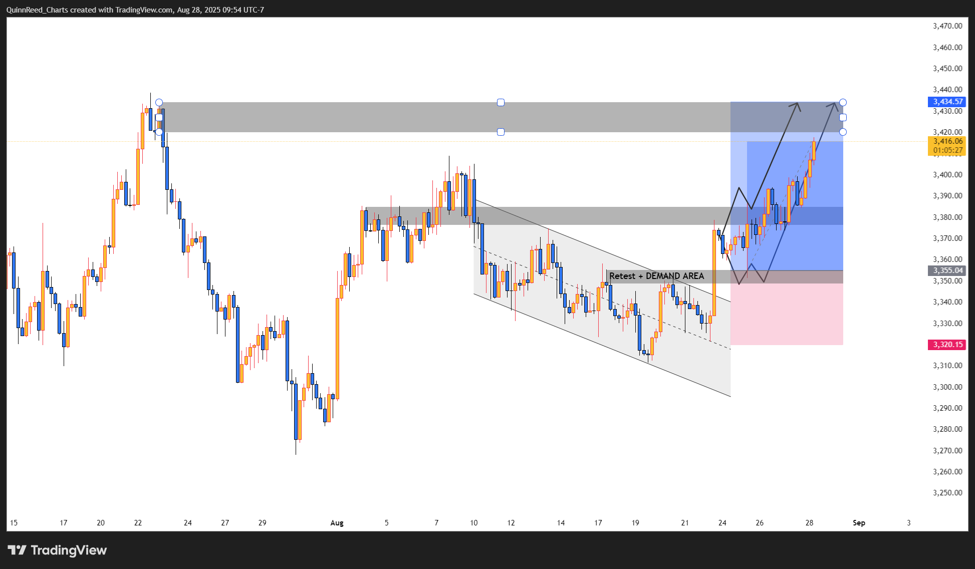 FOREXCOM:XAUUSD Chart Image by QuinnReed_Charts