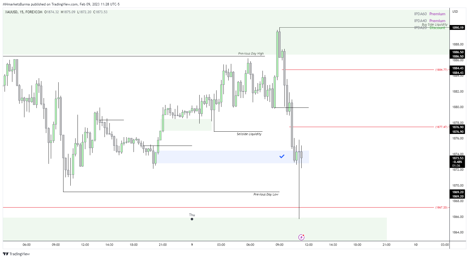 FOREXCOM:XAUUSD Chart Image by MHMarkets