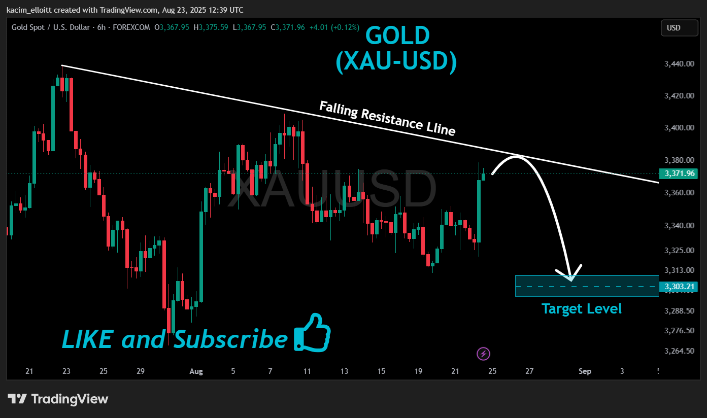 FOREXCOM:XAUUSD صورة الرسم البياني by kacim_elloitt