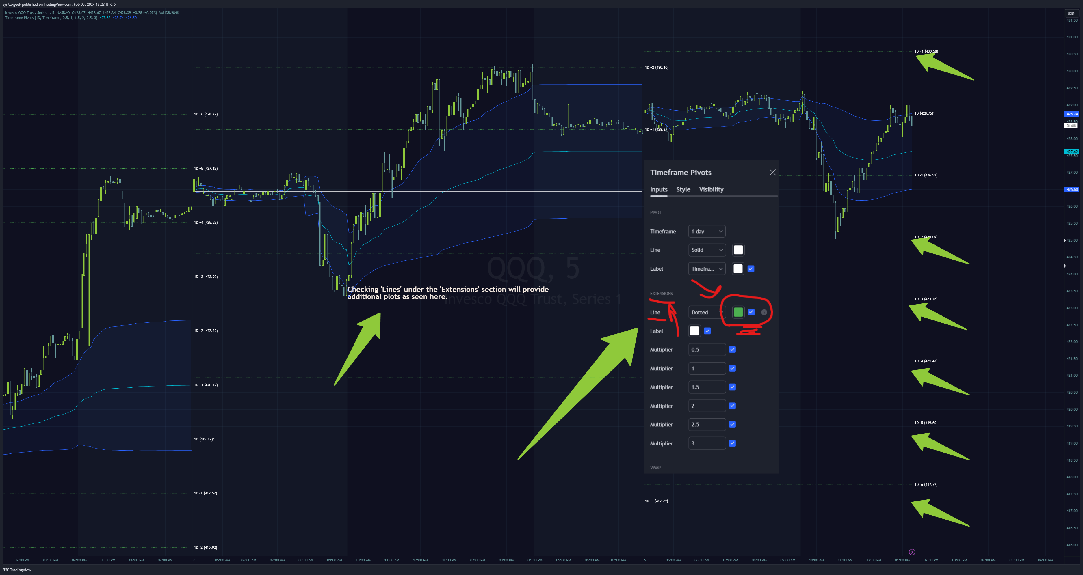 NASDAQ:QQQ Chart Image by TradeSeekers
