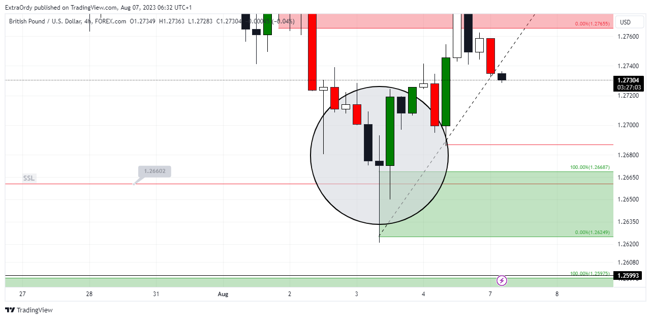 FOREXCOM:GBPUSD Chart Image by ExtraOrdy
