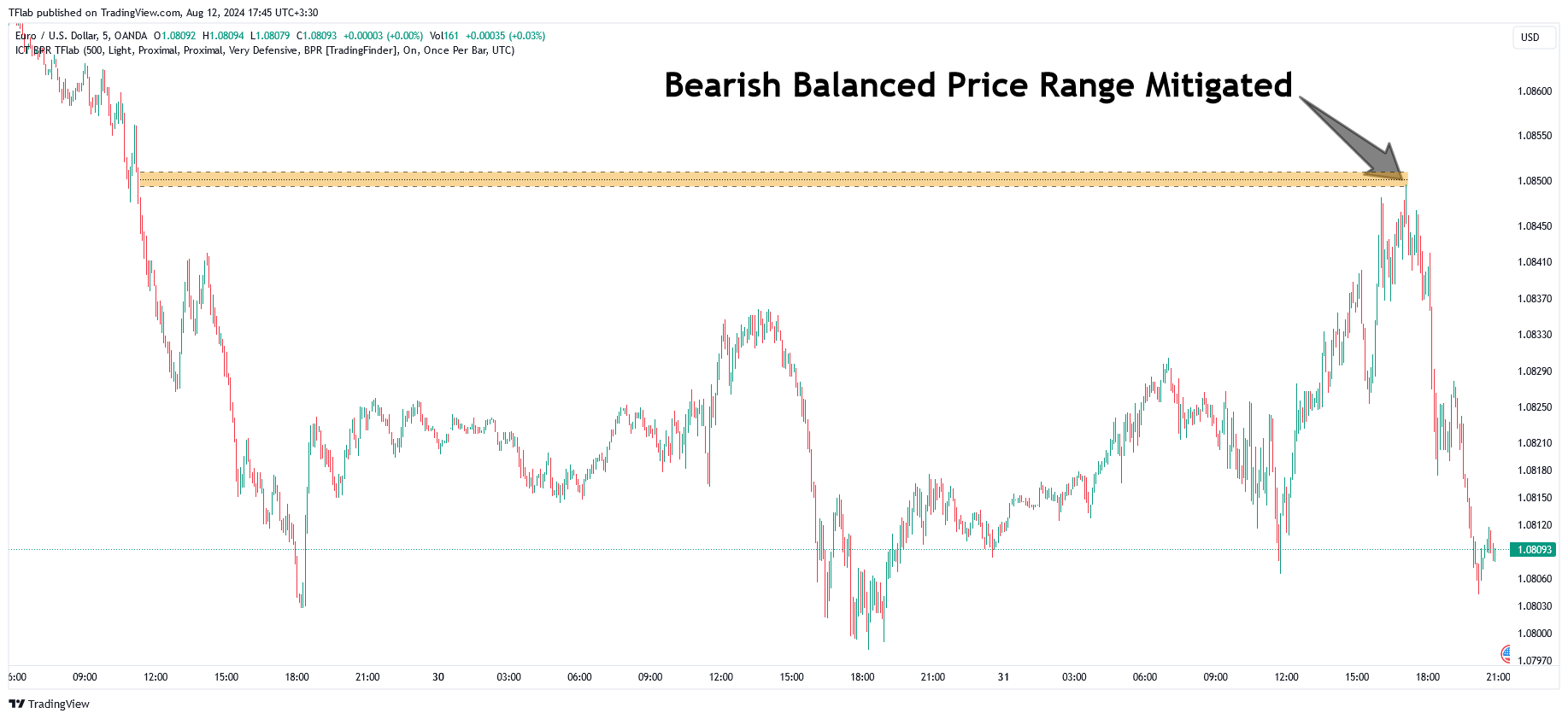 OANDA:EURUSD Chart Image by TradingFinder