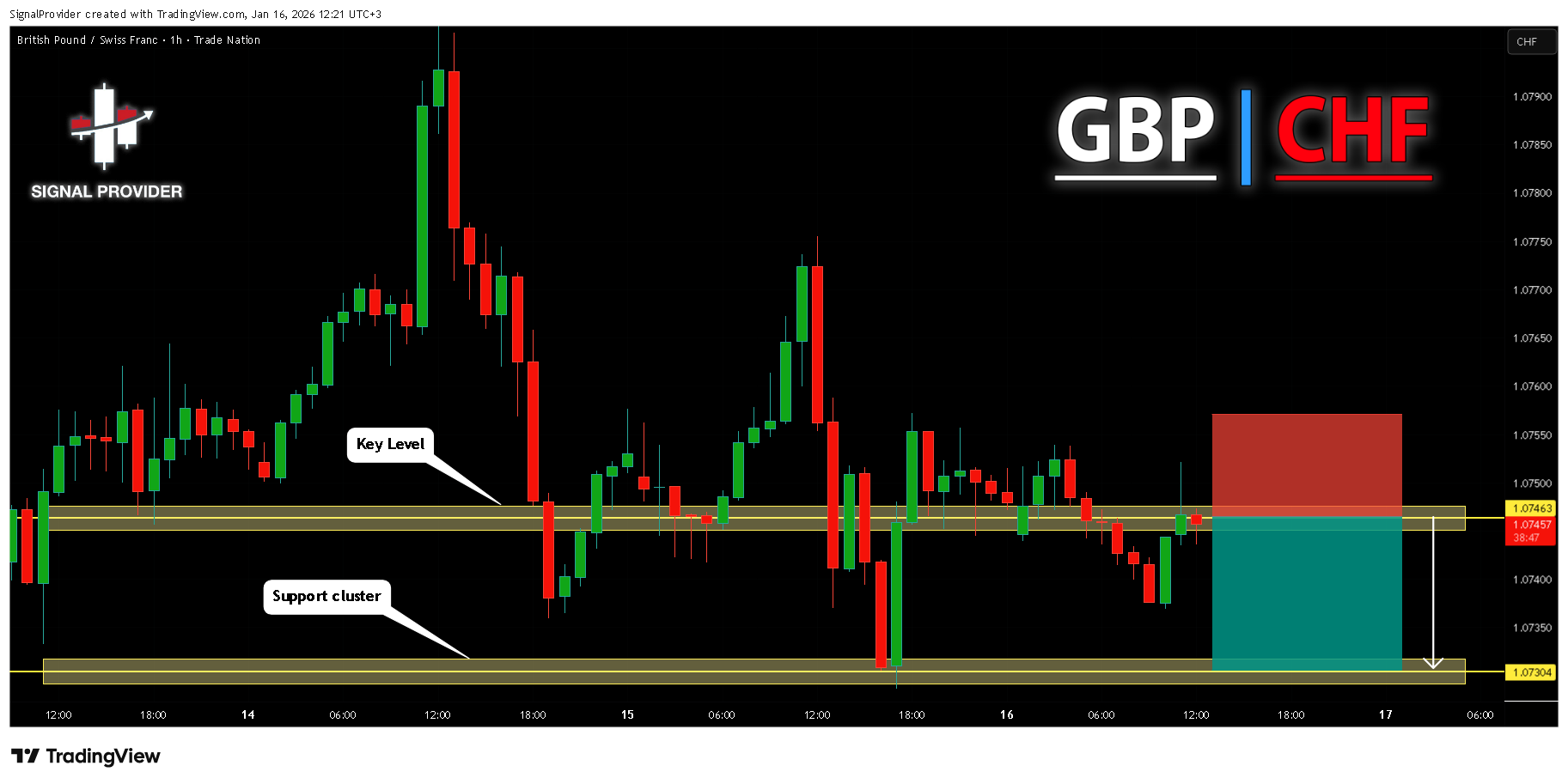 TRADENATION:GBPCHF Chart Image by SignalProvider