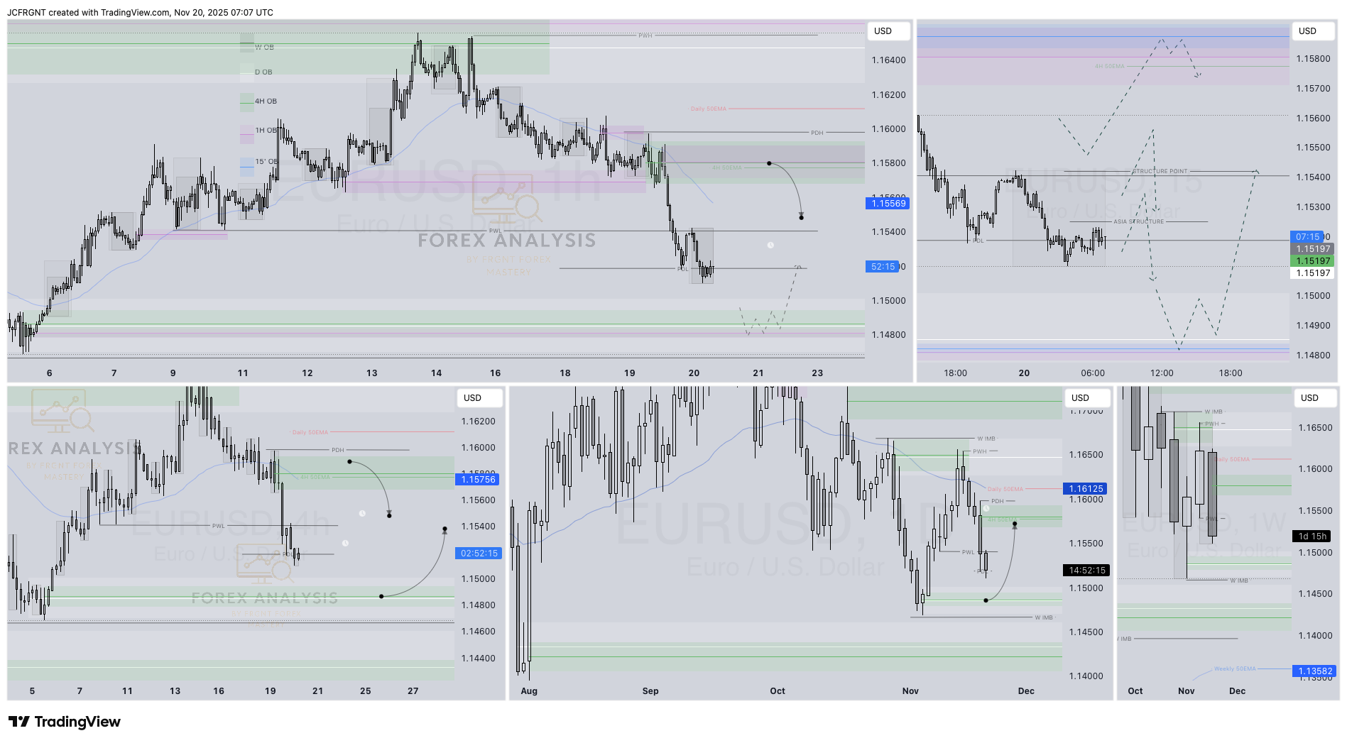 OANDA:EURUSD Chart Image by JCFRGNT